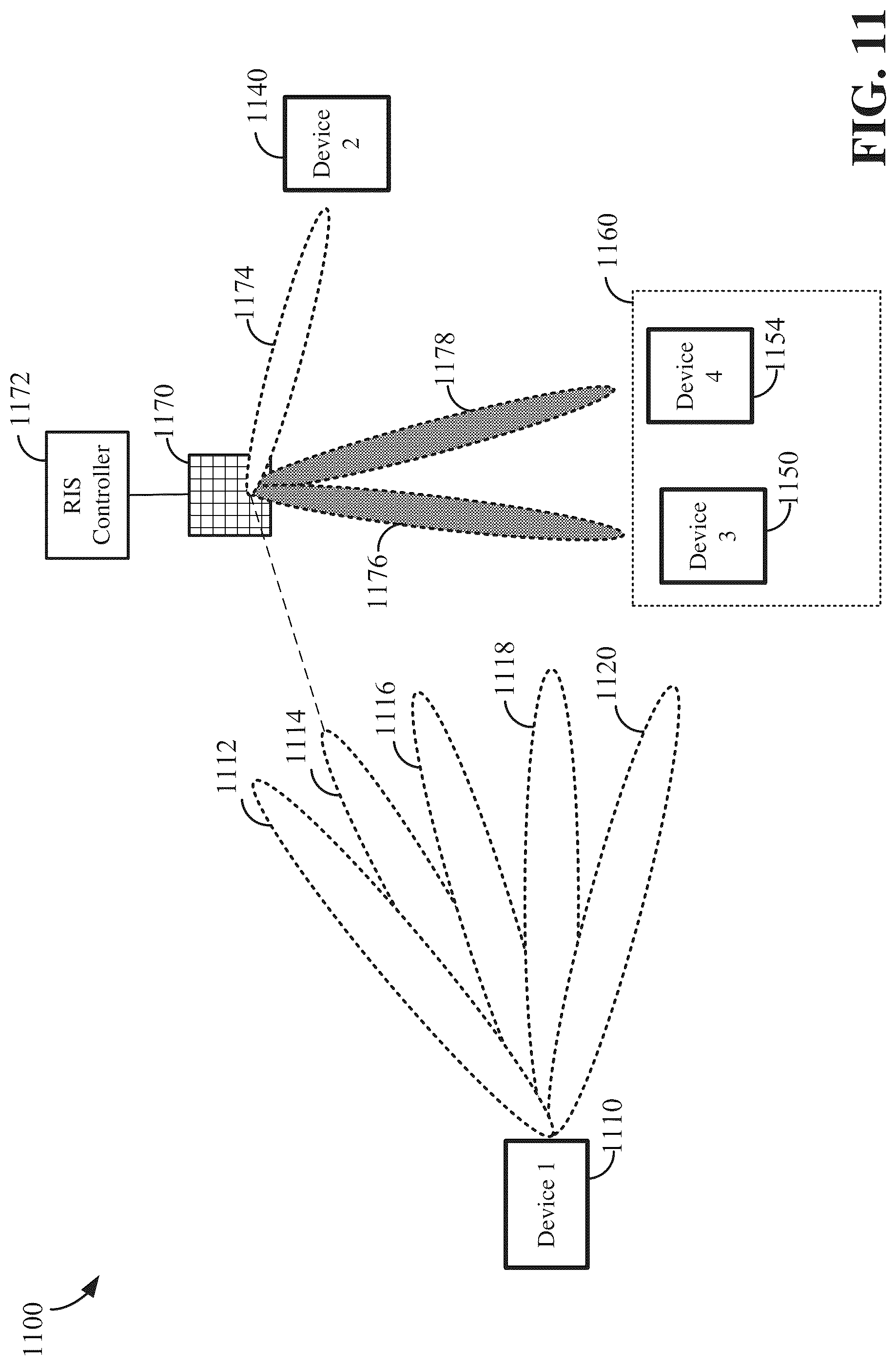Patent US12316420 Figure 11 – Beam restriction considerations in presence of a reconfigurable intelligent surface