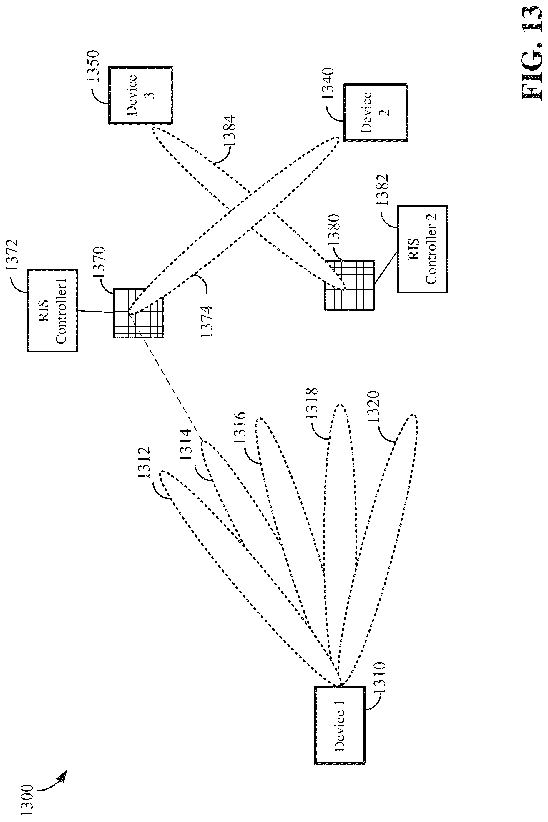 Patent US12316420 Figure 13 – Beam restriction considerations in presence of a reconfigurable intelligent surface