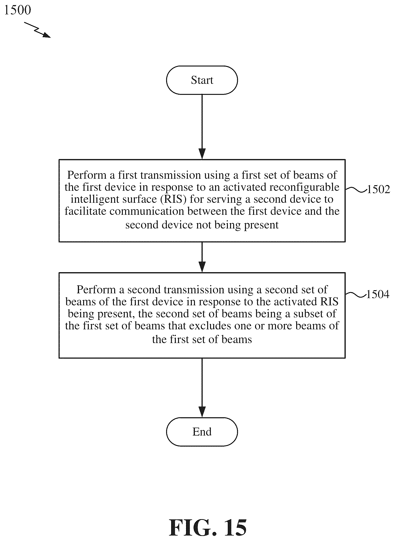 Patent US12316420 Figure 15 – Beam restriction considerations in presence of a reconfigurable intelligent surface