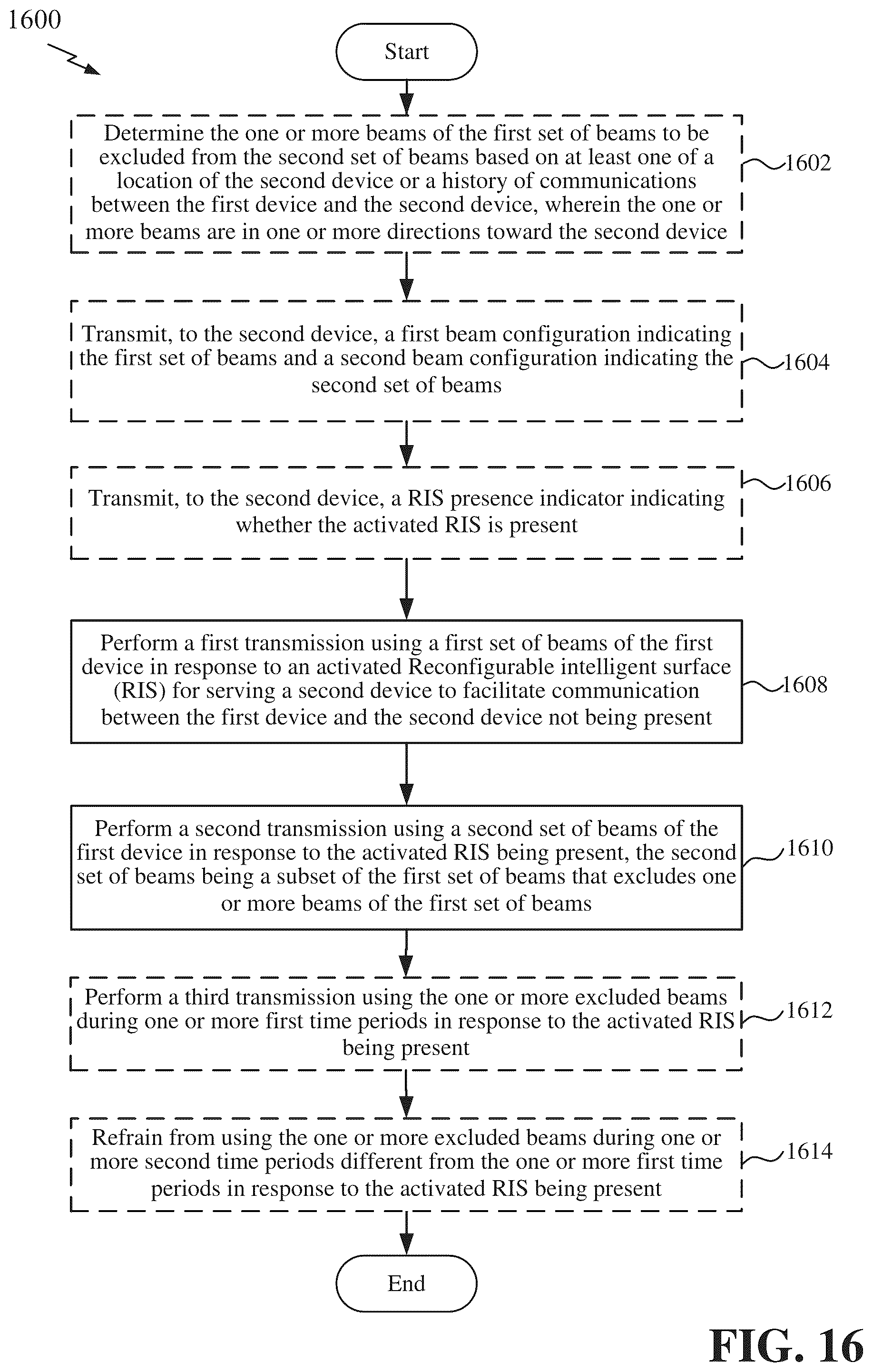 Patent US12316420 Figure 16 – Beam restriction considerations in presence of a reconfigurable intelligent surface