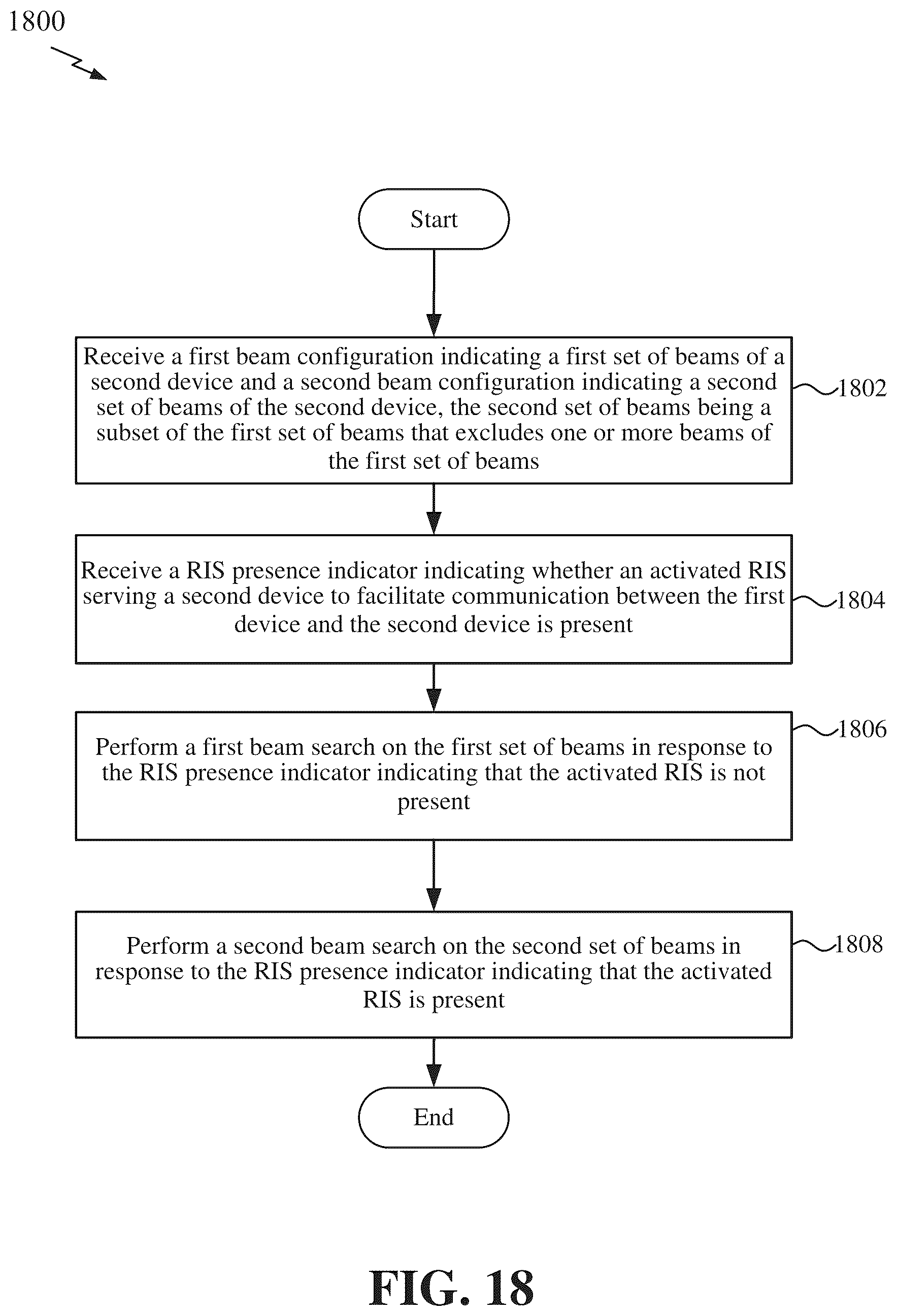 Patent US12316420 Figure 18 – Beam restriction considerations in presence of a reconfigurable intelligent surface