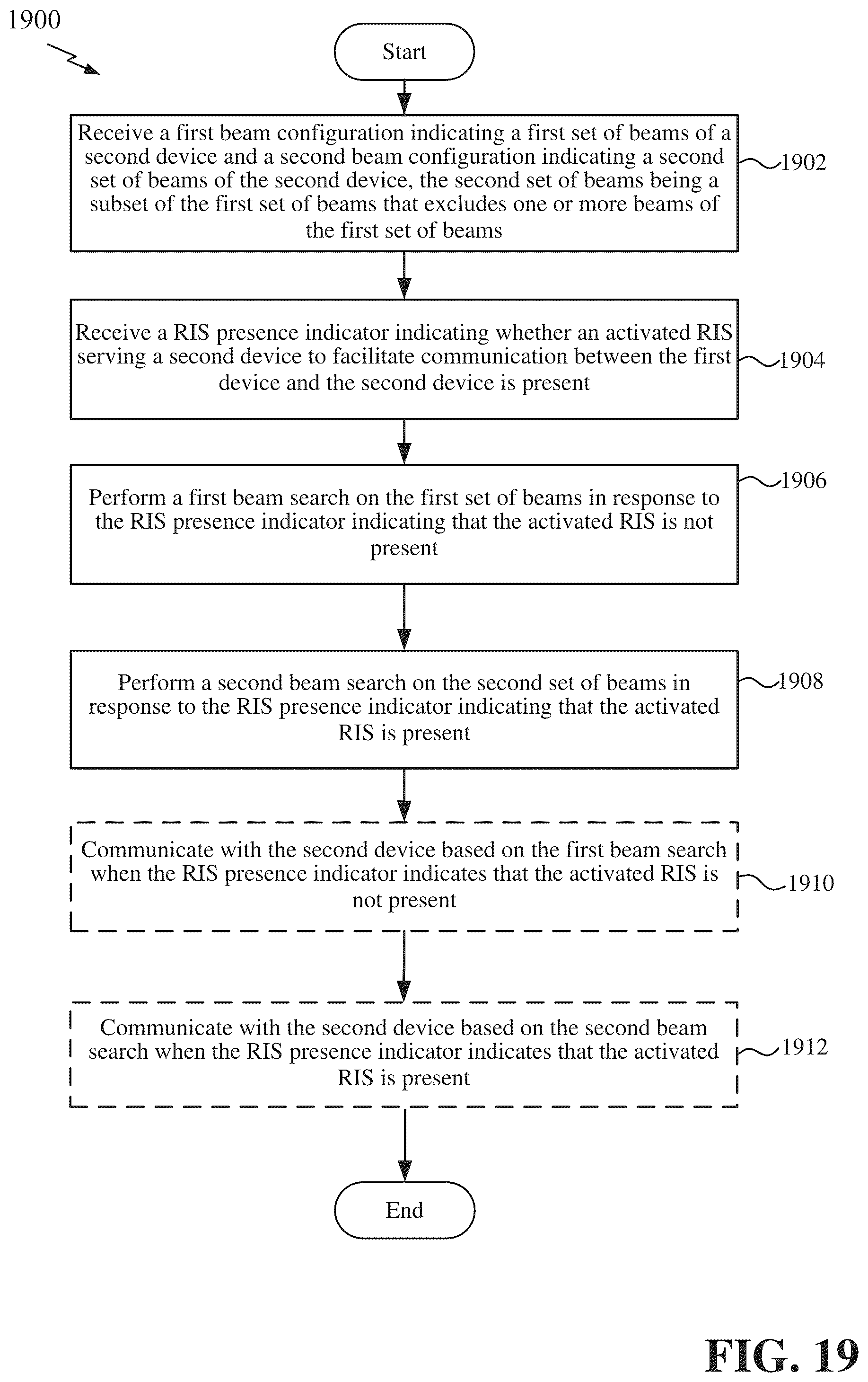 Patent US12316420 Figure 19 – Beam restriction considerations in presence of a reconfigurable intelligent surface