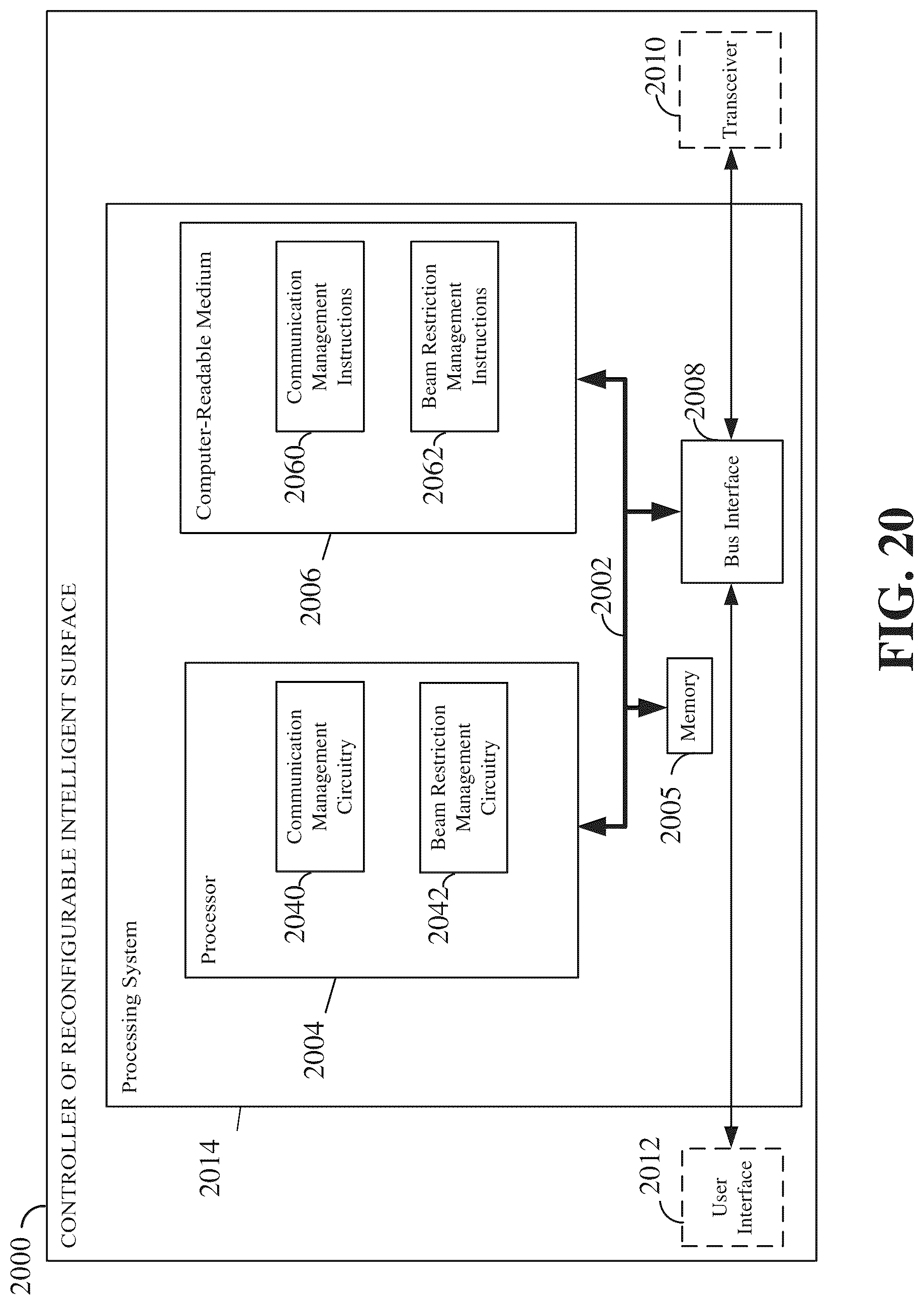 Patent US12316420 Figure 20 – Beam restriction considerations in presence of a reconfigurable intelligent surface