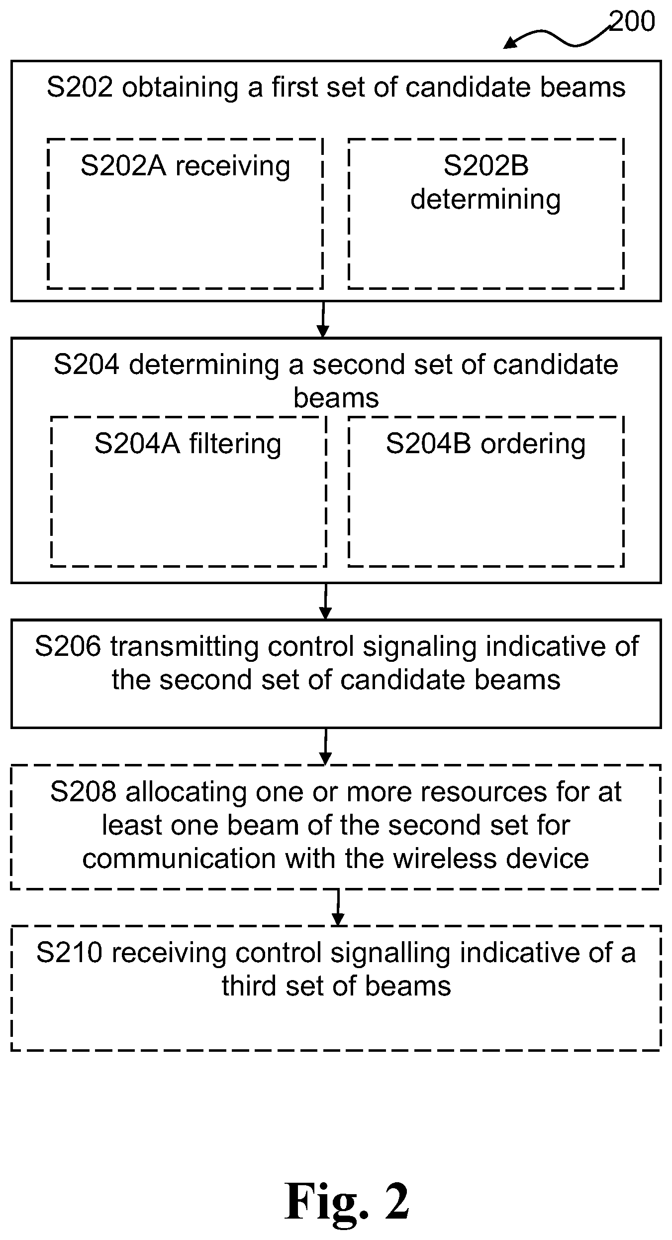 Patent US12316421 Figure 3 – Methods for beam control signalling, network nodes and wireless devices