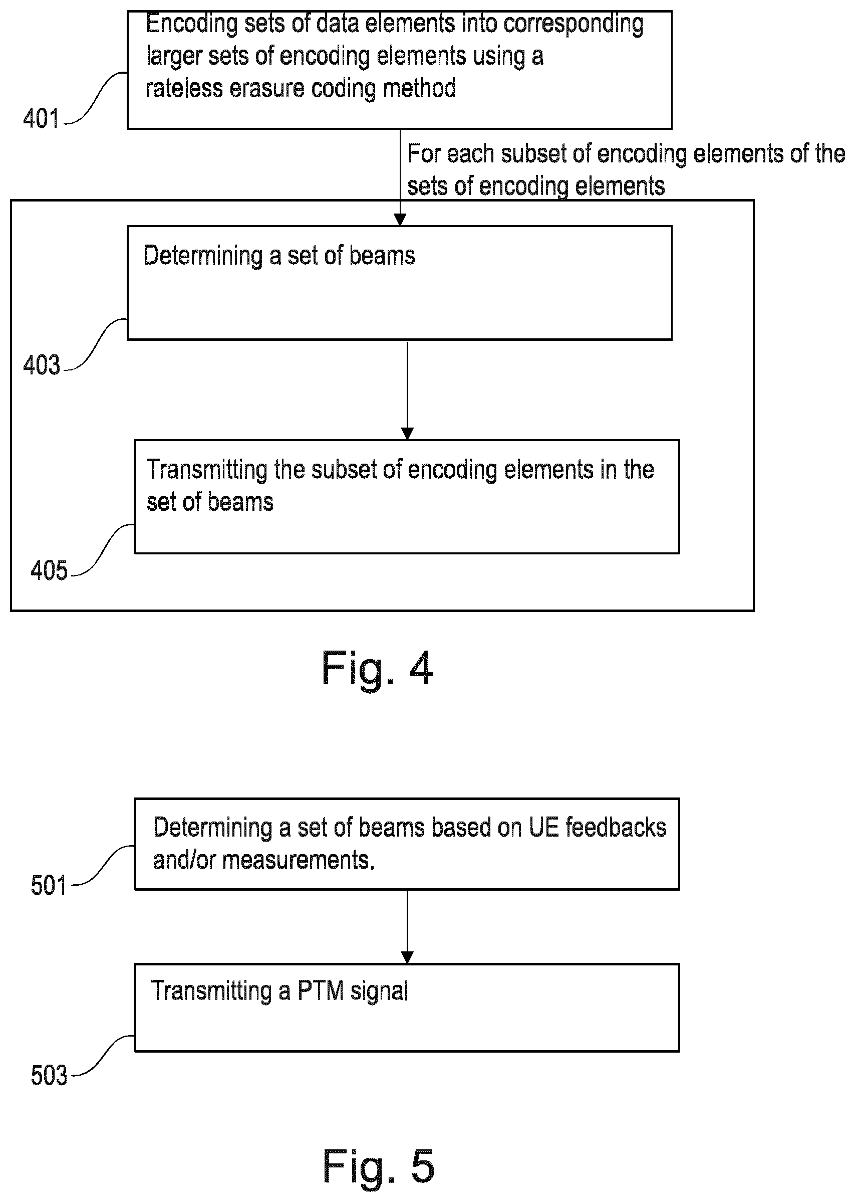 Patent US12316422 Figure 4 – Point to multipoint transmission using a multi-antenna system