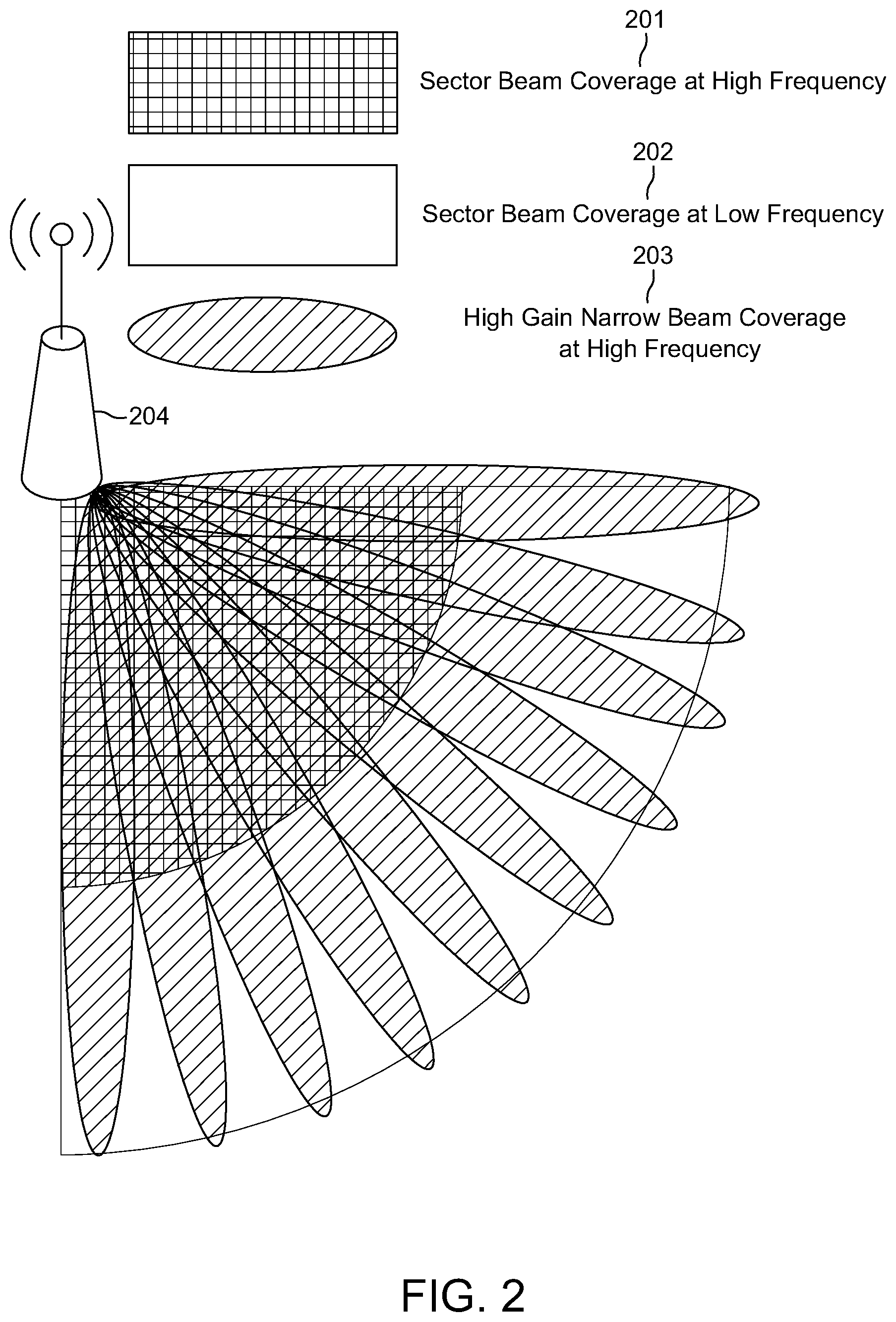 Patent US12316423 Figure 5 – Idle/inactive mode operations in highly directional UE-centric systems
