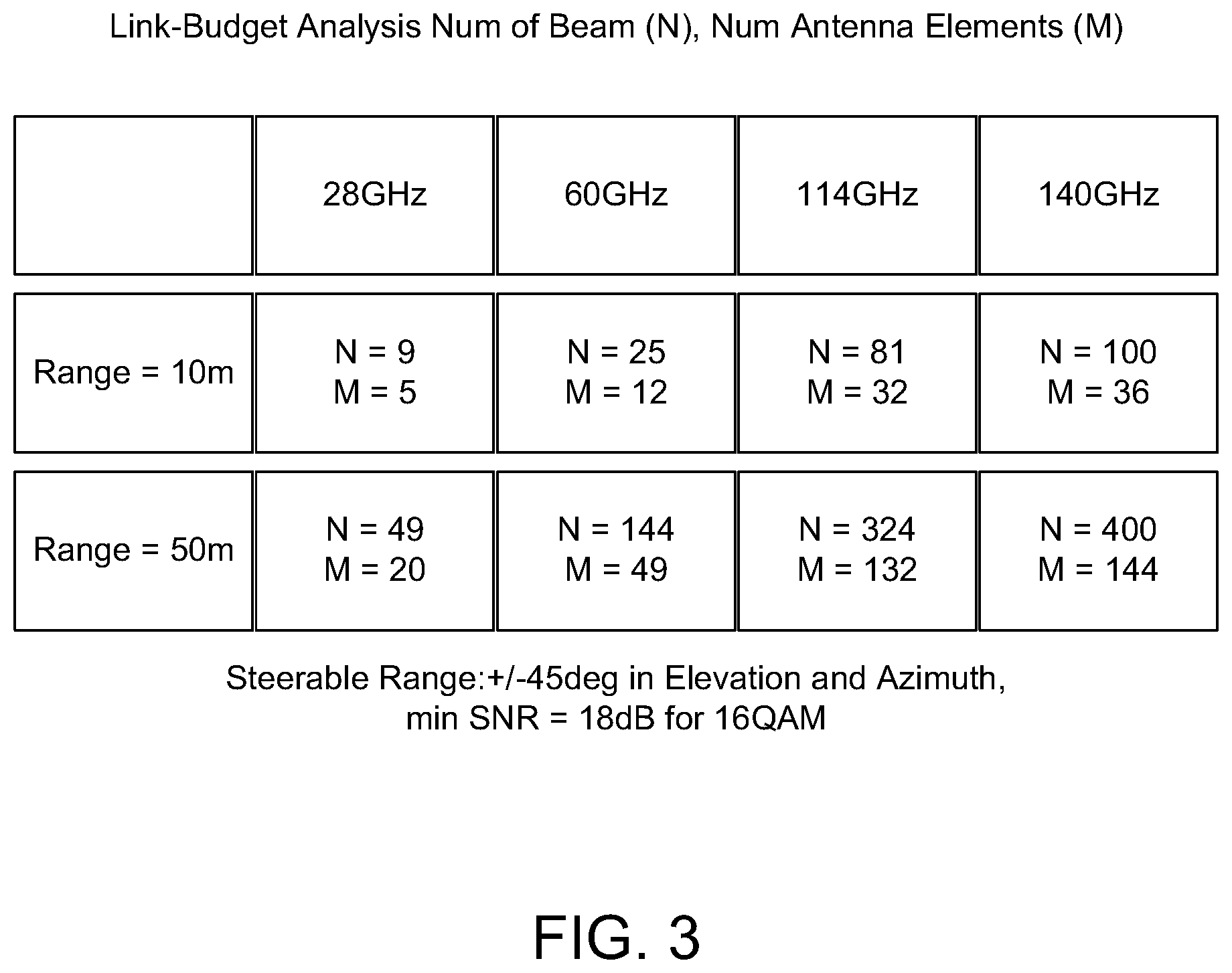 Patent US12316423 Figure 6 – Idle/inactive mode operations in highly directional UE-centric systems