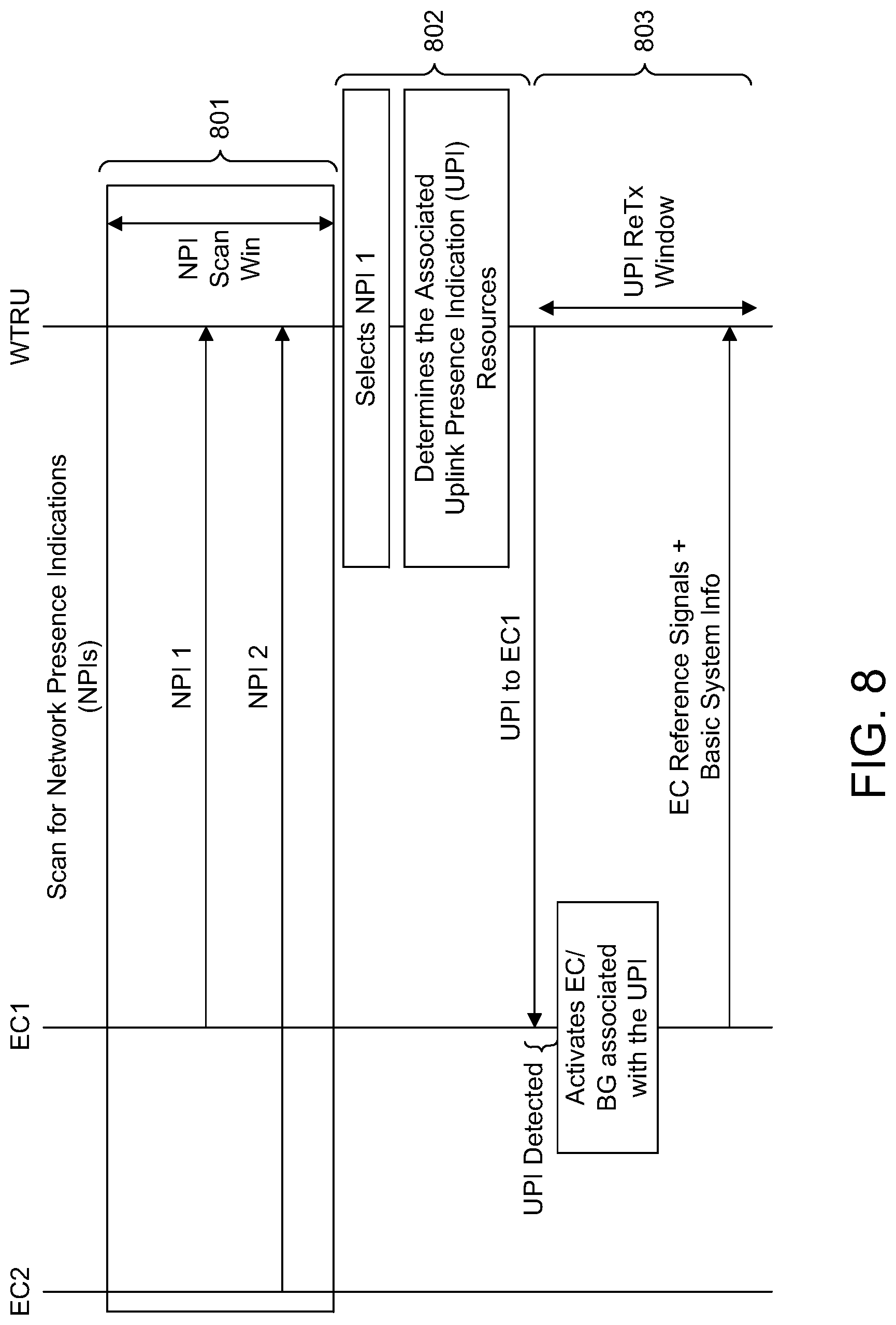Patent US12316423 Figure 11 – Idle/inactive mode operations in highly directional UE-centric systems