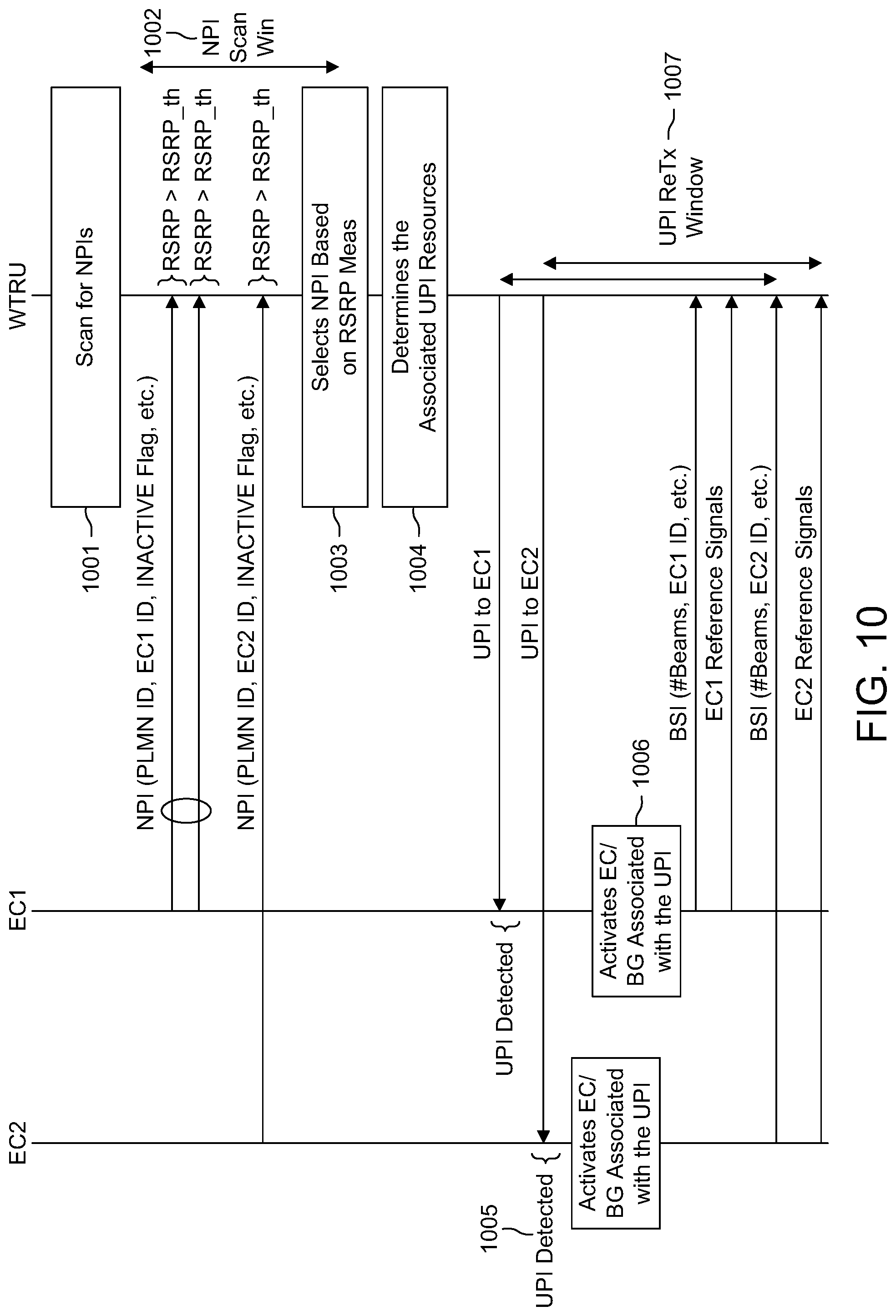 Patent US12316423 Figure 13 – Idle/inactive mode operations in highly directional UE-centric systems