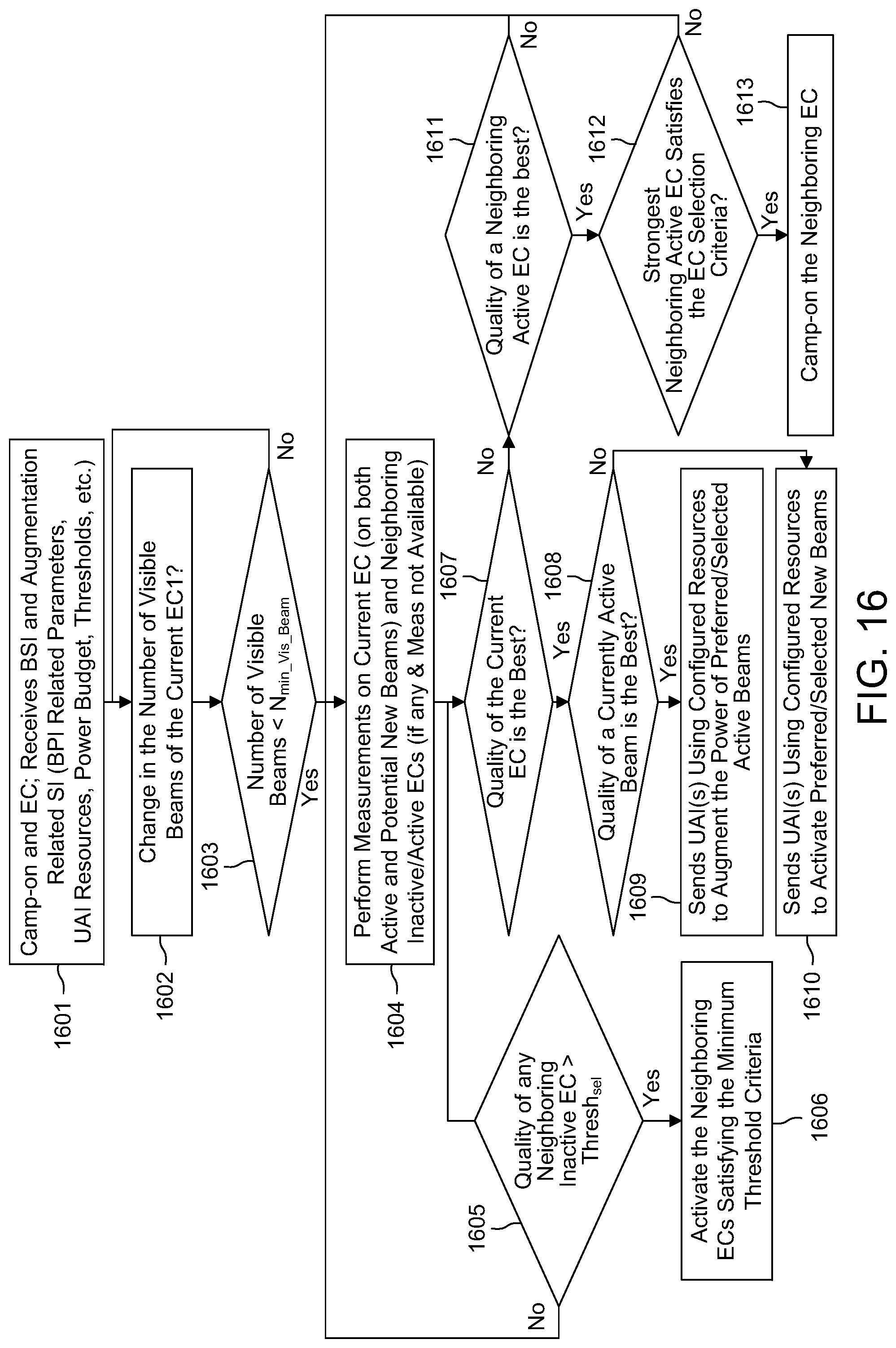 Patent US12316423 Figure 19 – Idle/inactive mode operations in highly directional UE-centric systems