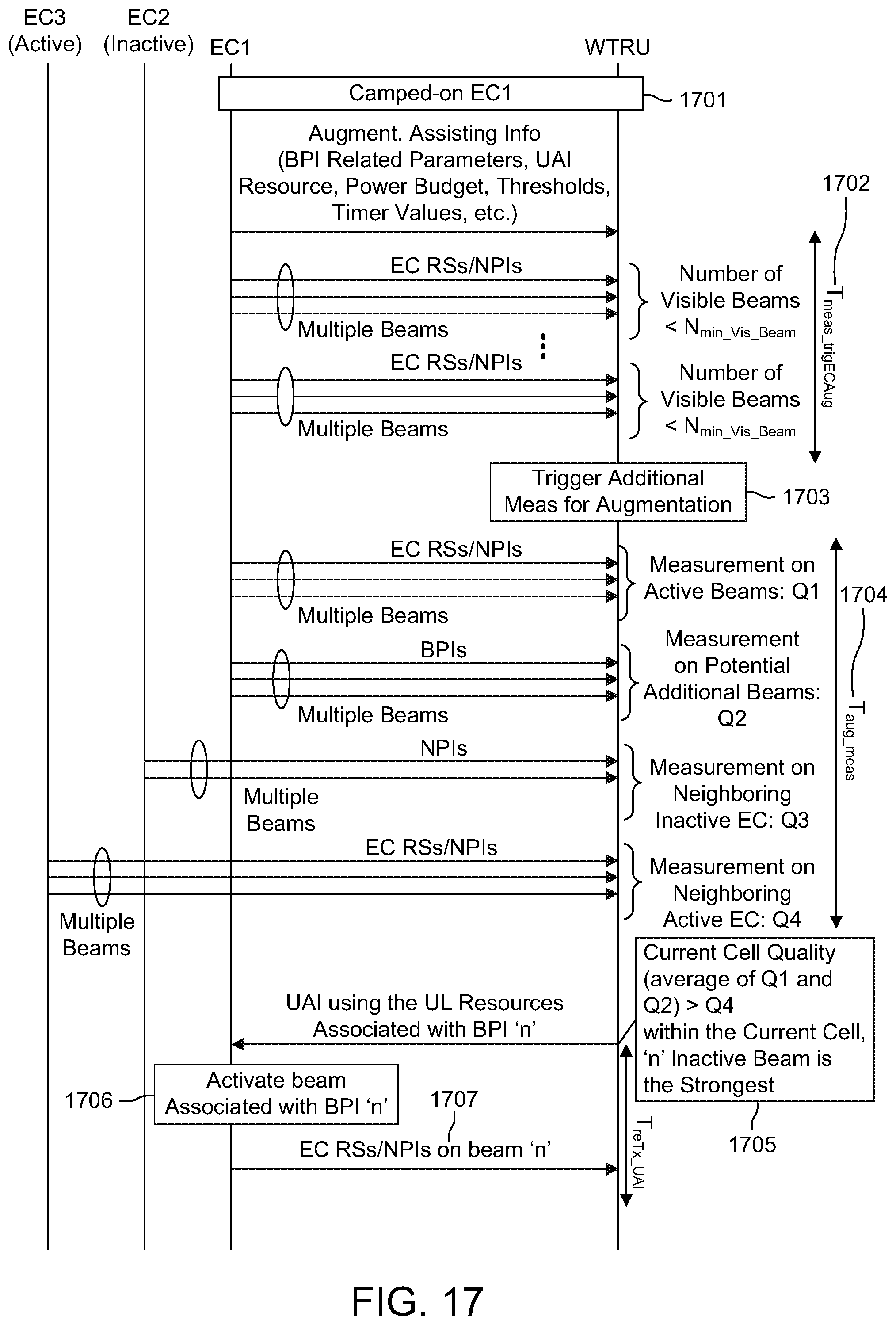 Patent US12316423 Figure 20 – Idle/inactive mode operations in highly directional UE-centric systems