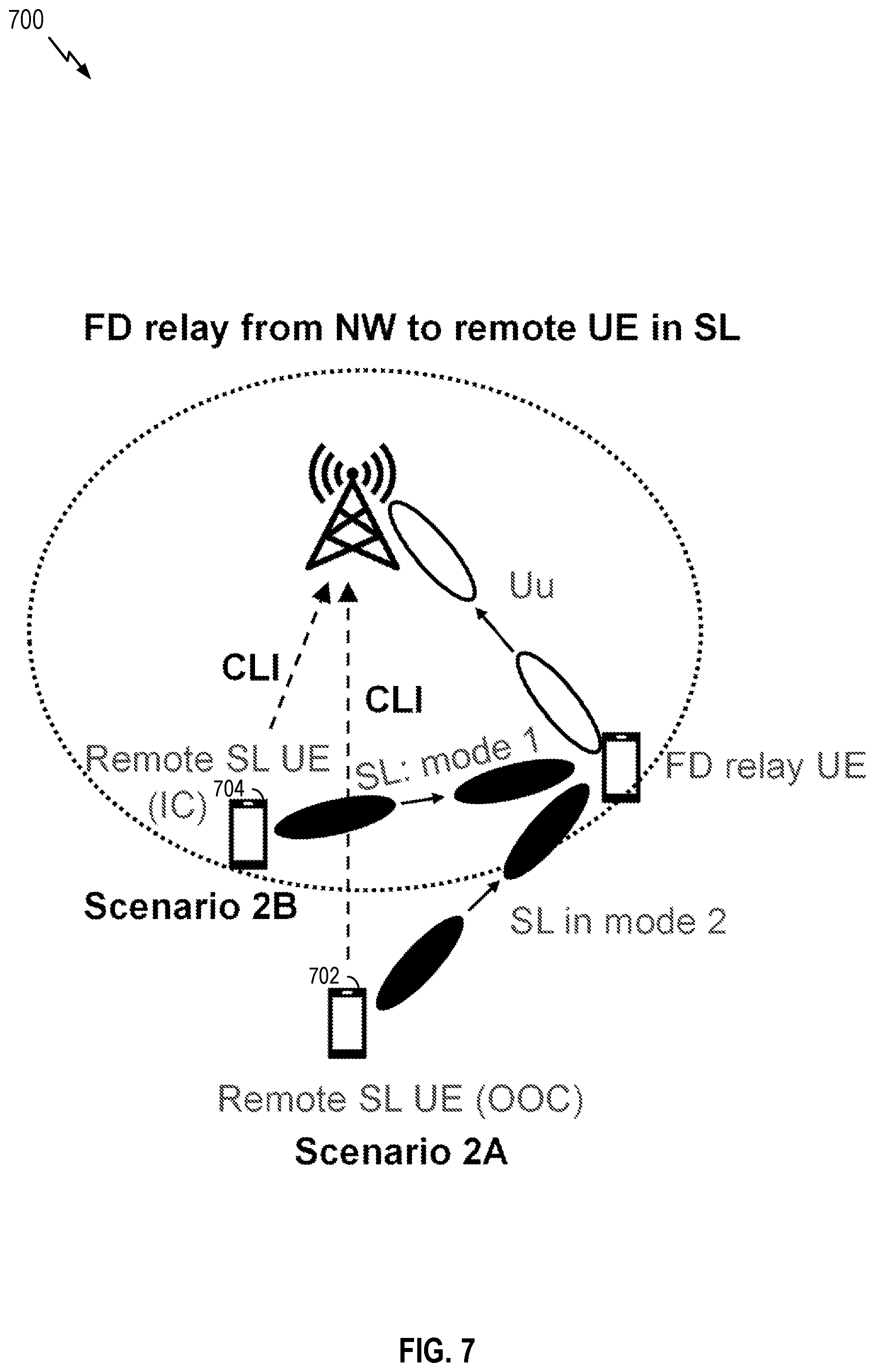 Patent US12316424 Figure 7 – Centralized beam determination for full duplex communications