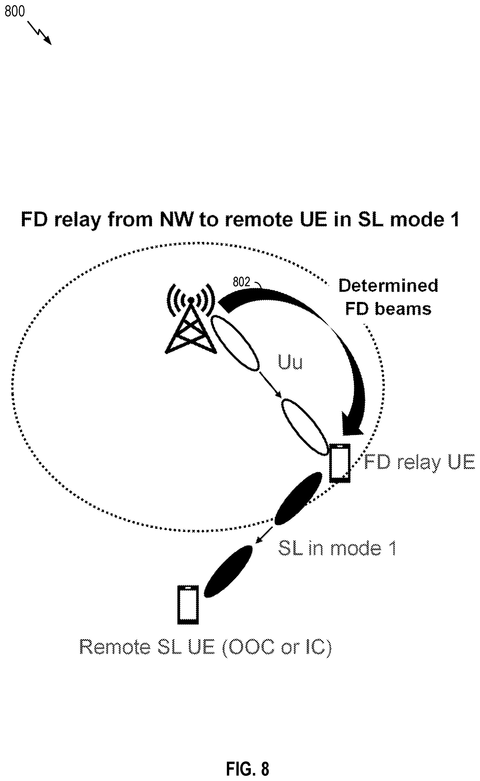 Patent US12316424 Figure 8 – Centralized beam determination for full duplex communications