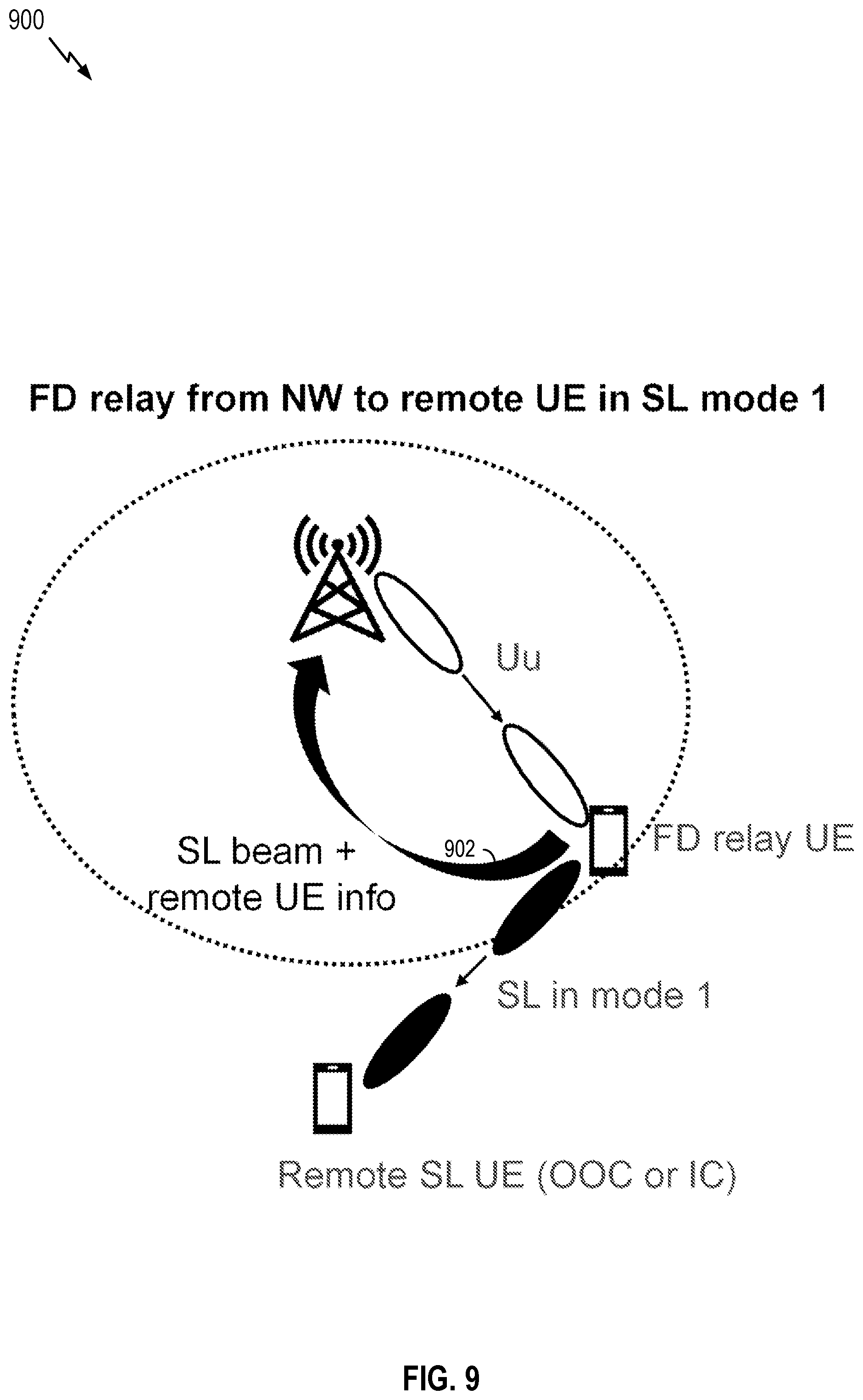 Patent US12316424 Figure 9 – Centralized beam determination for full duplex communications