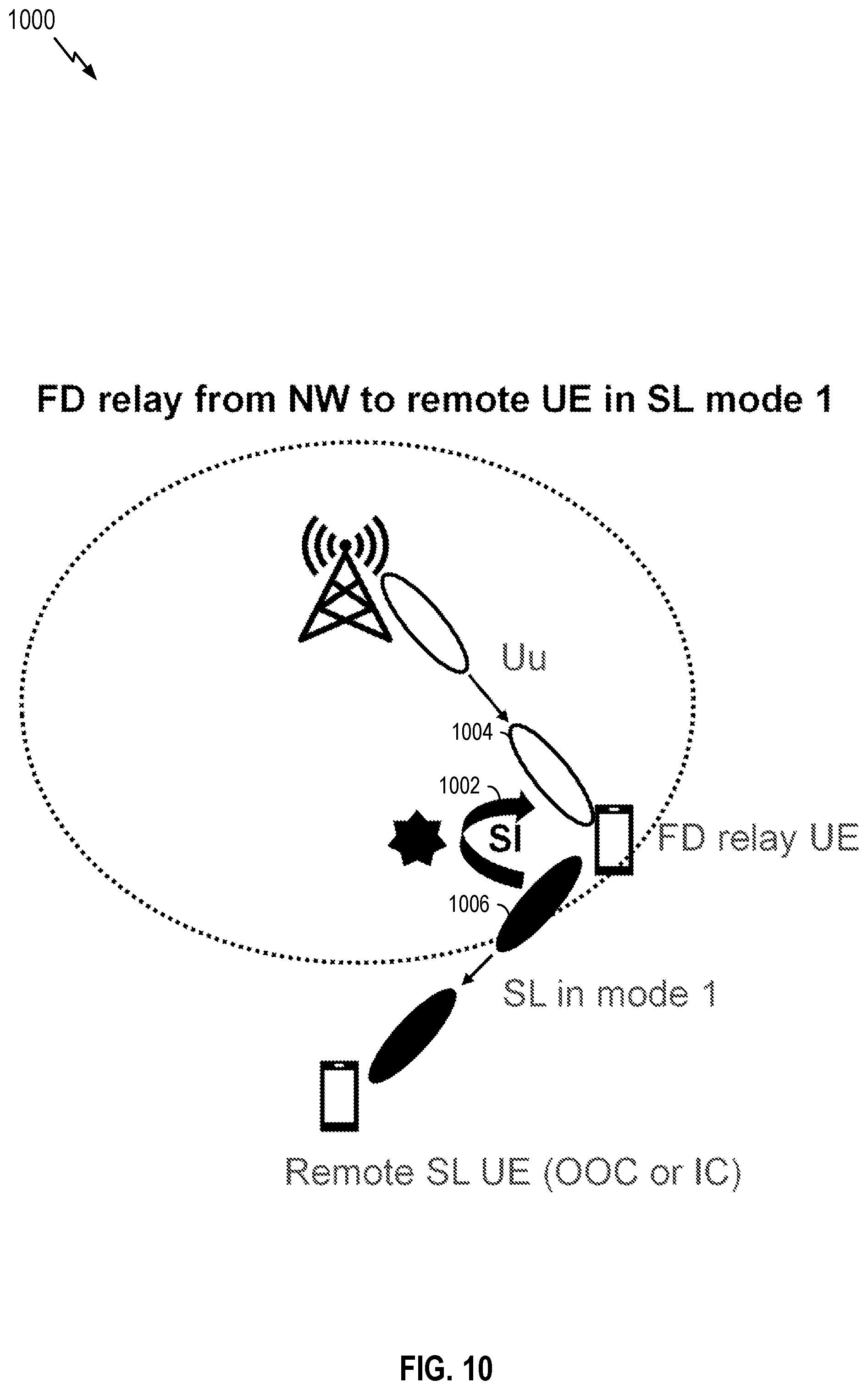 Patent US12316424 Figure 10 – Centralized beam determination for full duplex communications