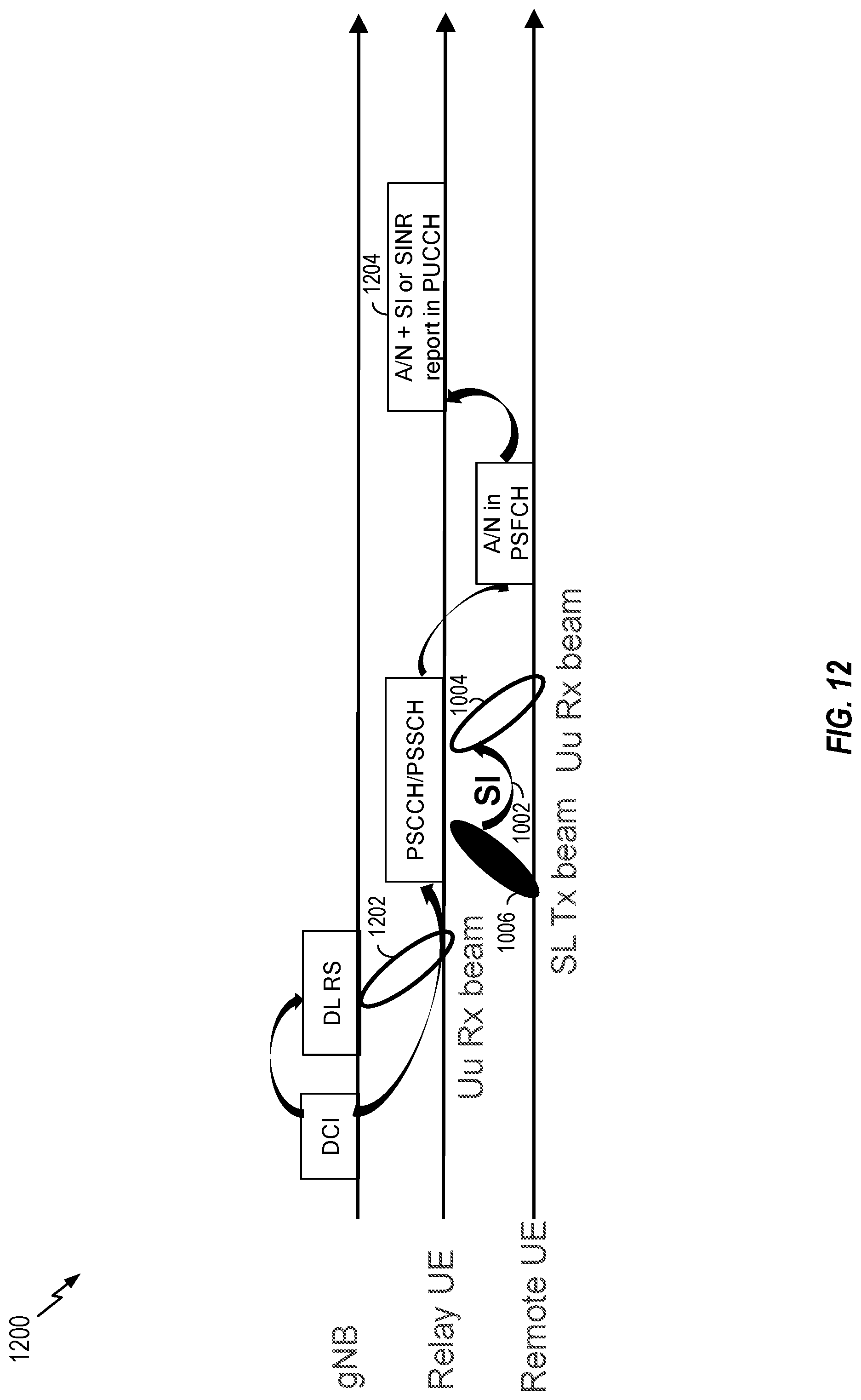 Patent US12316424 Figure 12 – Centralized beam determination for full duplex communications