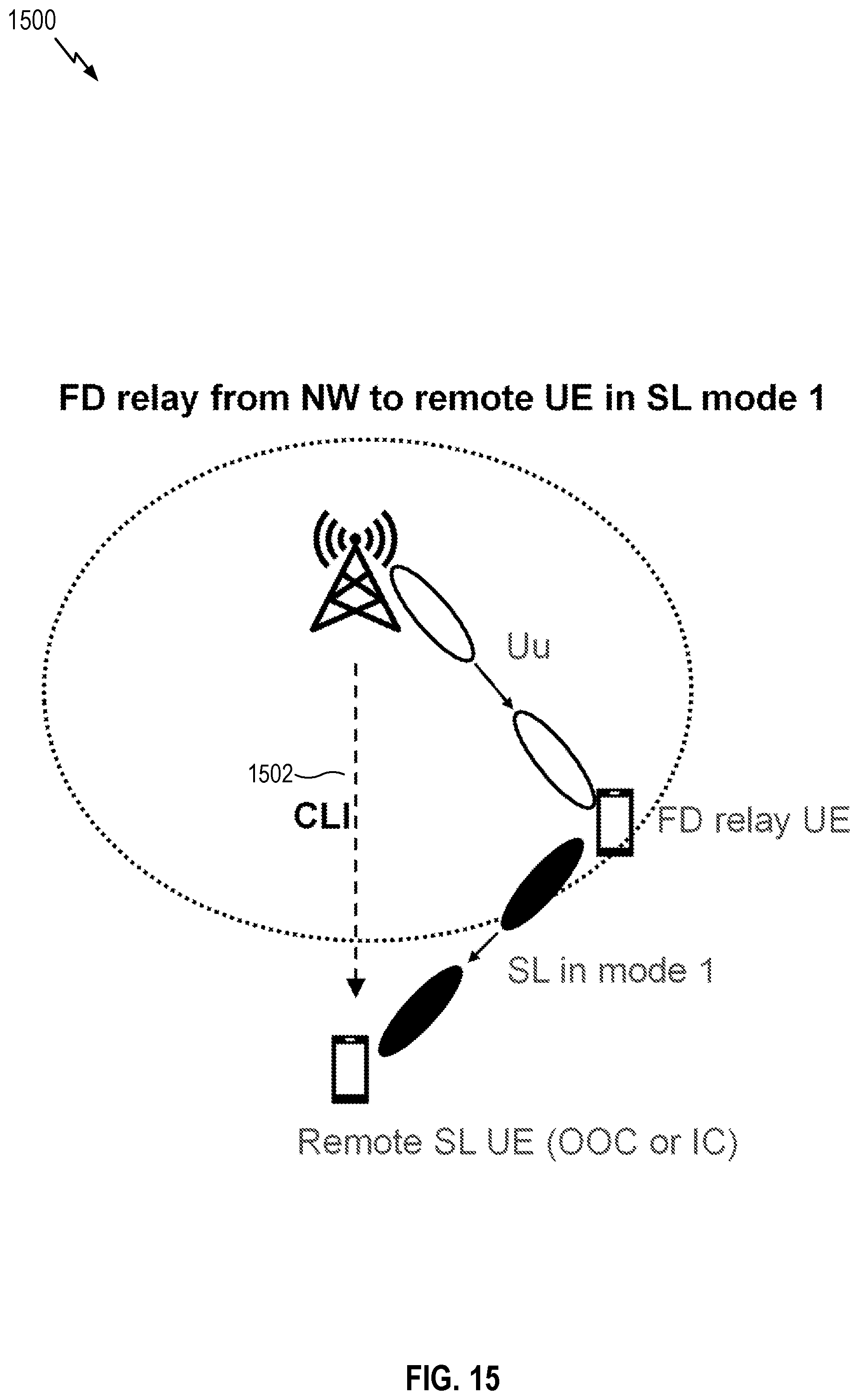 Patent US12316424 Figure 15 – Centralized beam determination for full duplex communications