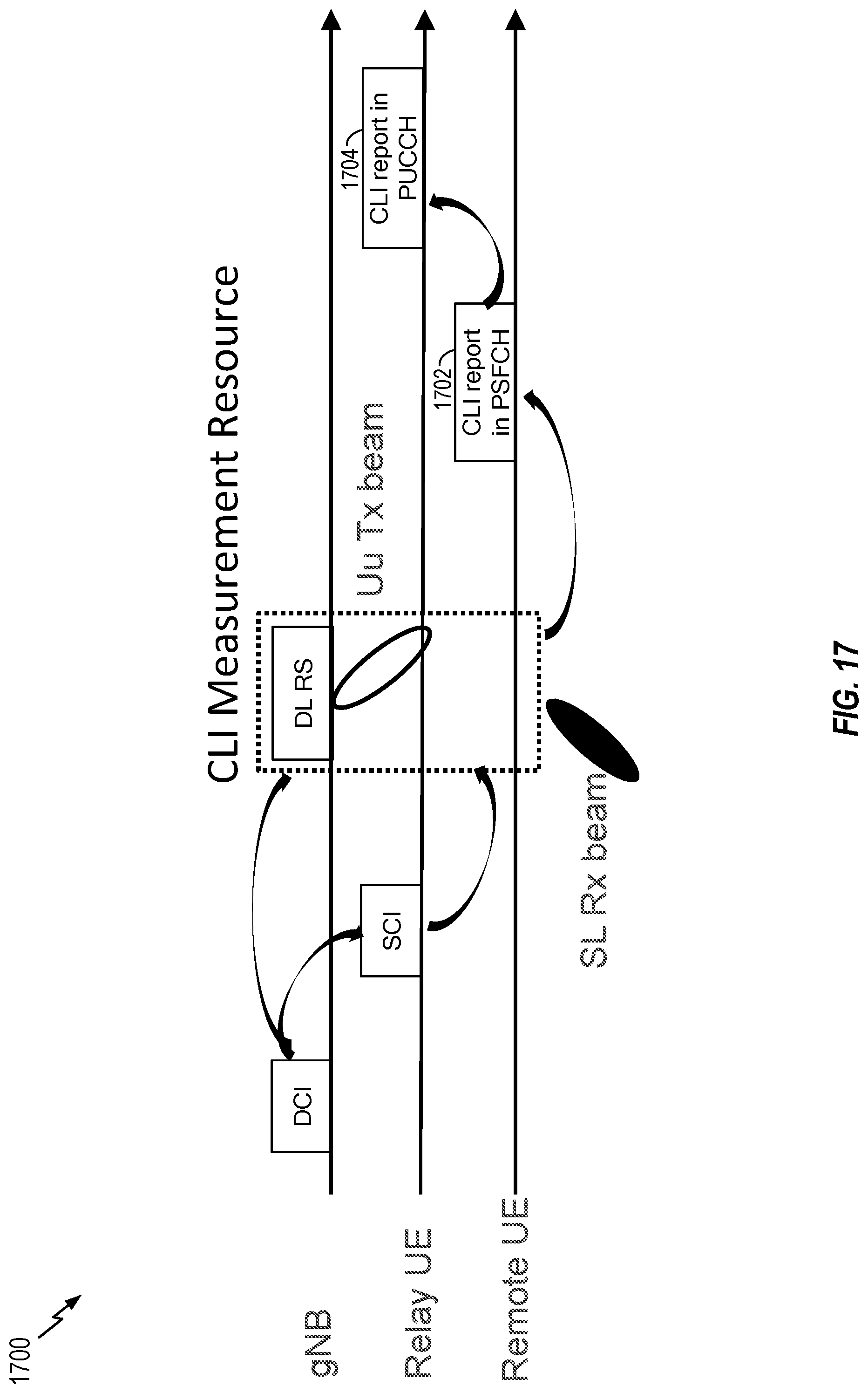 Patent US12316424 Figure 17 – Centralized beam determination for full duplex communications