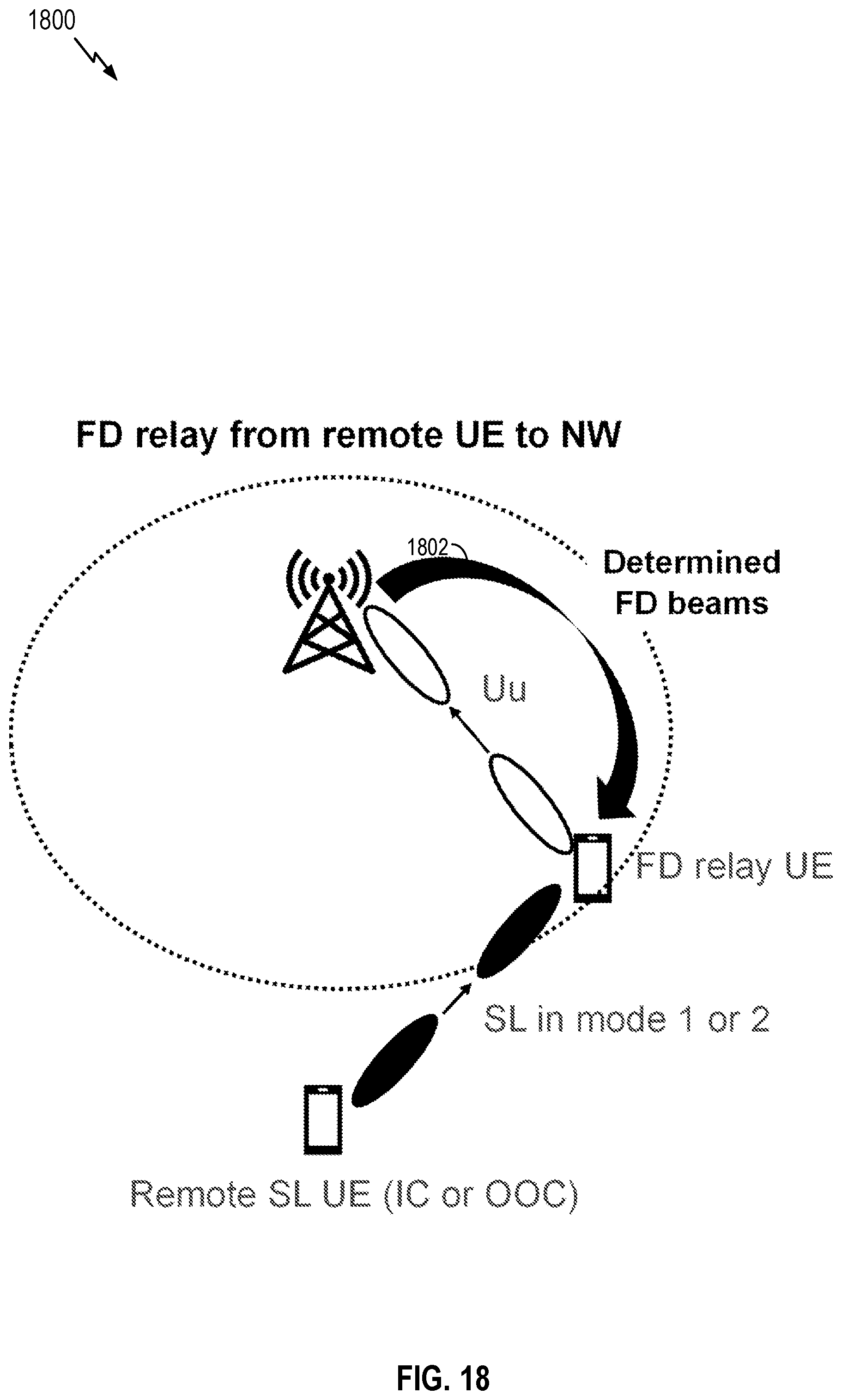 Patent US12316424 Figure 18 – Centralized beam determination for full duplex communications