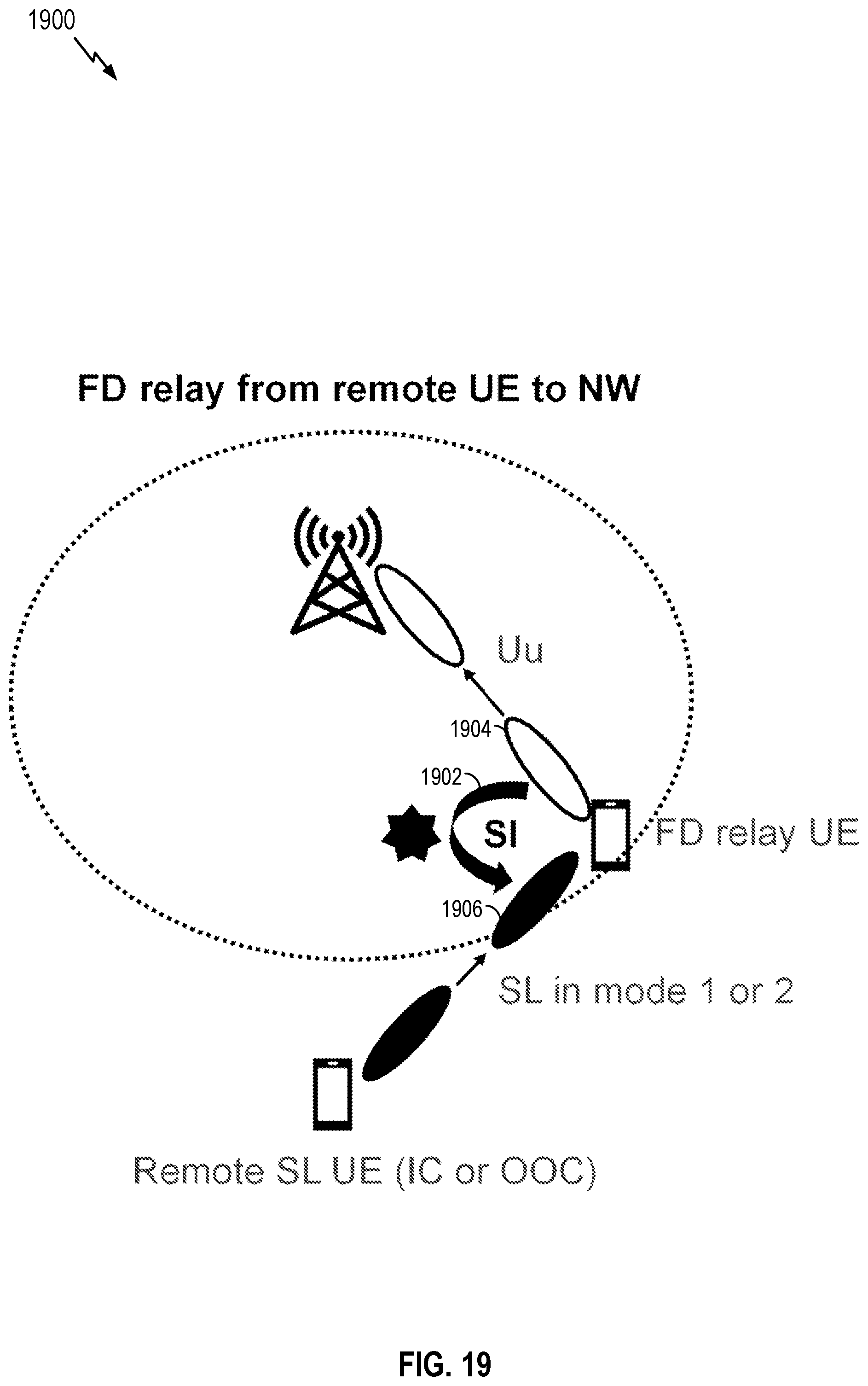 Patent US12316424 Figure 19 – Centralized beam determination for full duplex communications