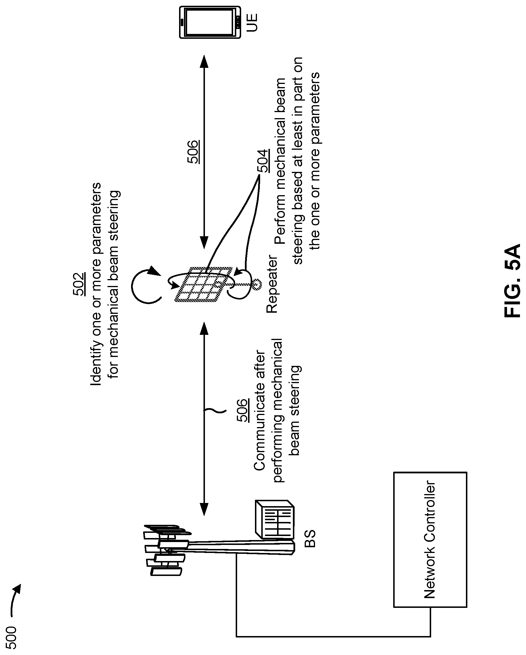 Patent US12316428 Figure 7 – Repeater mechanical beam steering
