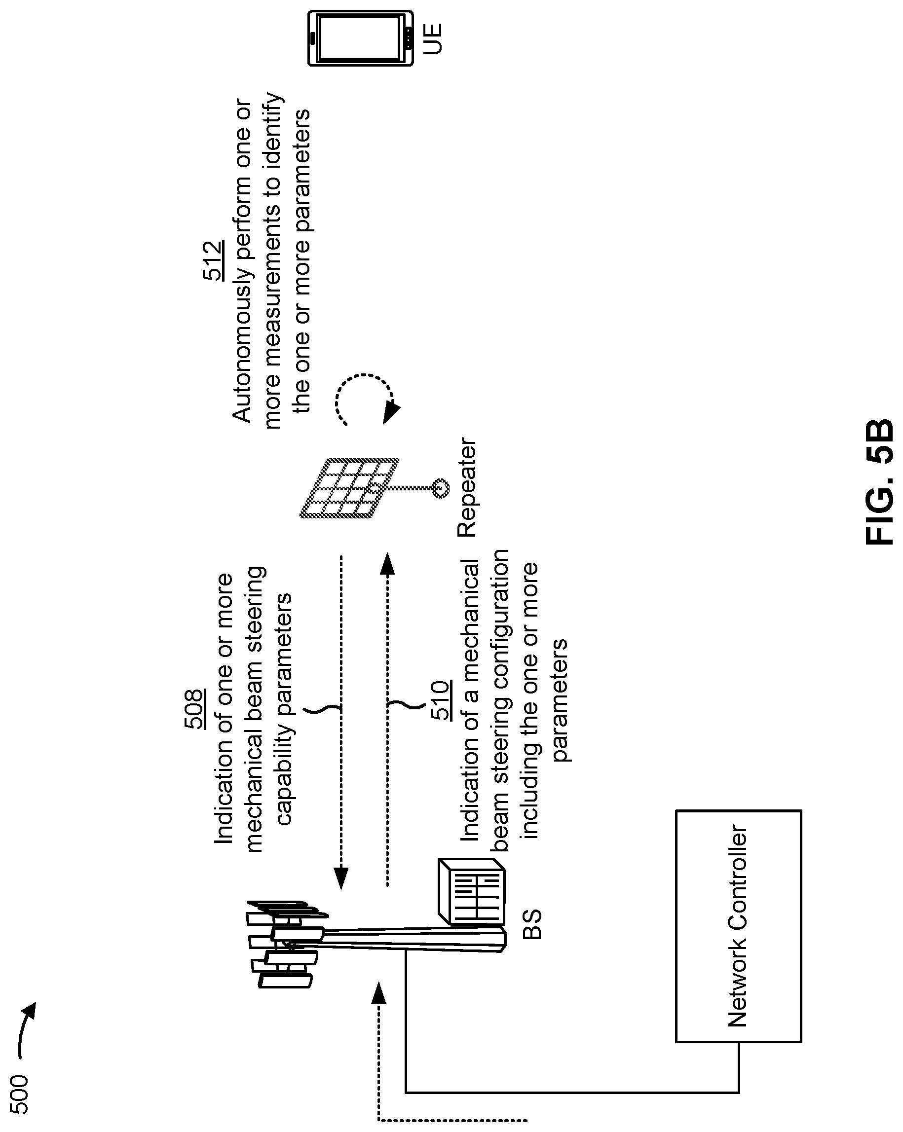 Patent US12316428 Figure 8 – Repeater mechanical beam steering
