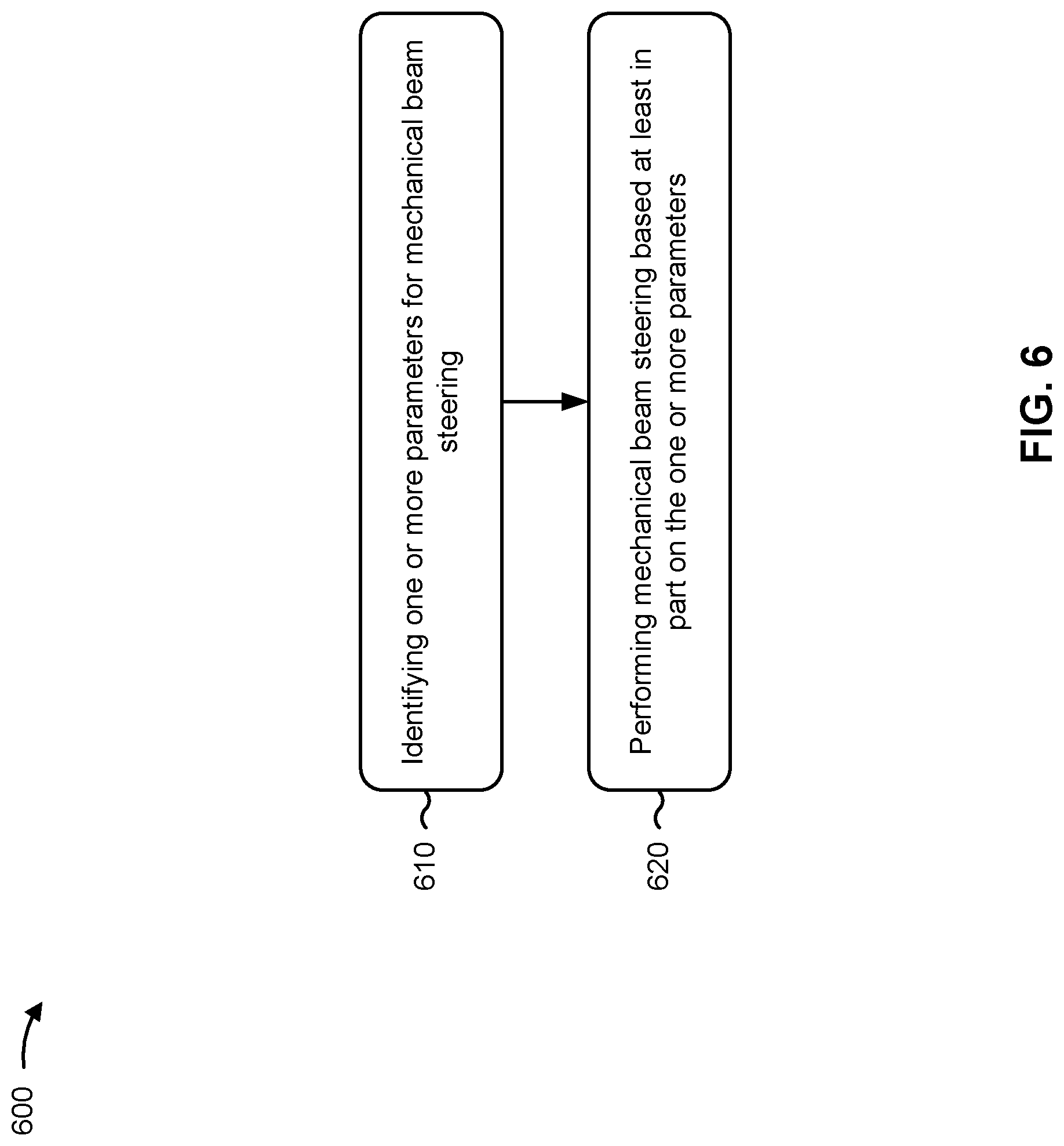 Patent US12316428 Figure 9 – Repeater mechanical beam steering