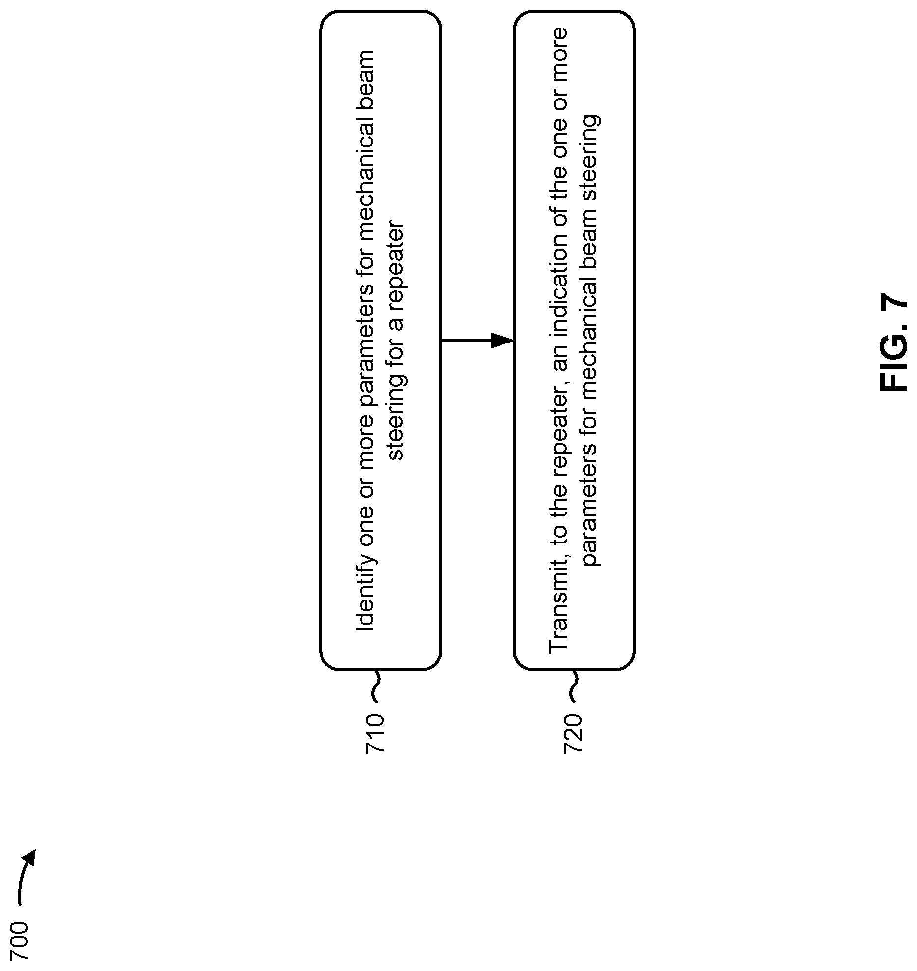 Patent US12316428 Figure 10 – Repeater mechanical beam steering