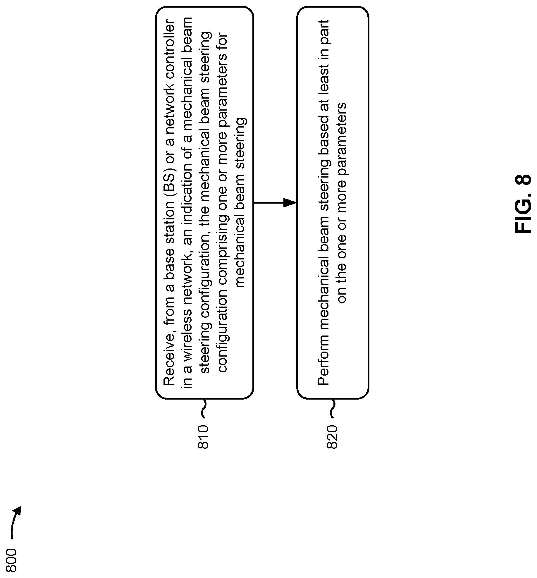 Patent US12316428 Figure 11 – Repeater mechanical beam steering
