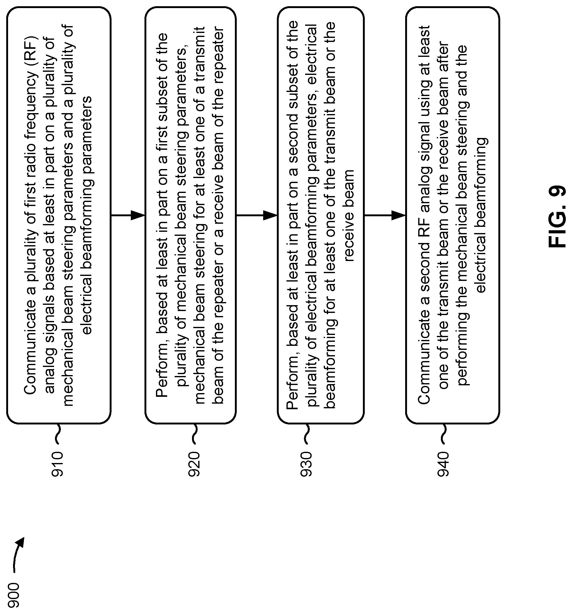 Patent US12316428 Figure 12 – Repeater mechanical beam steering