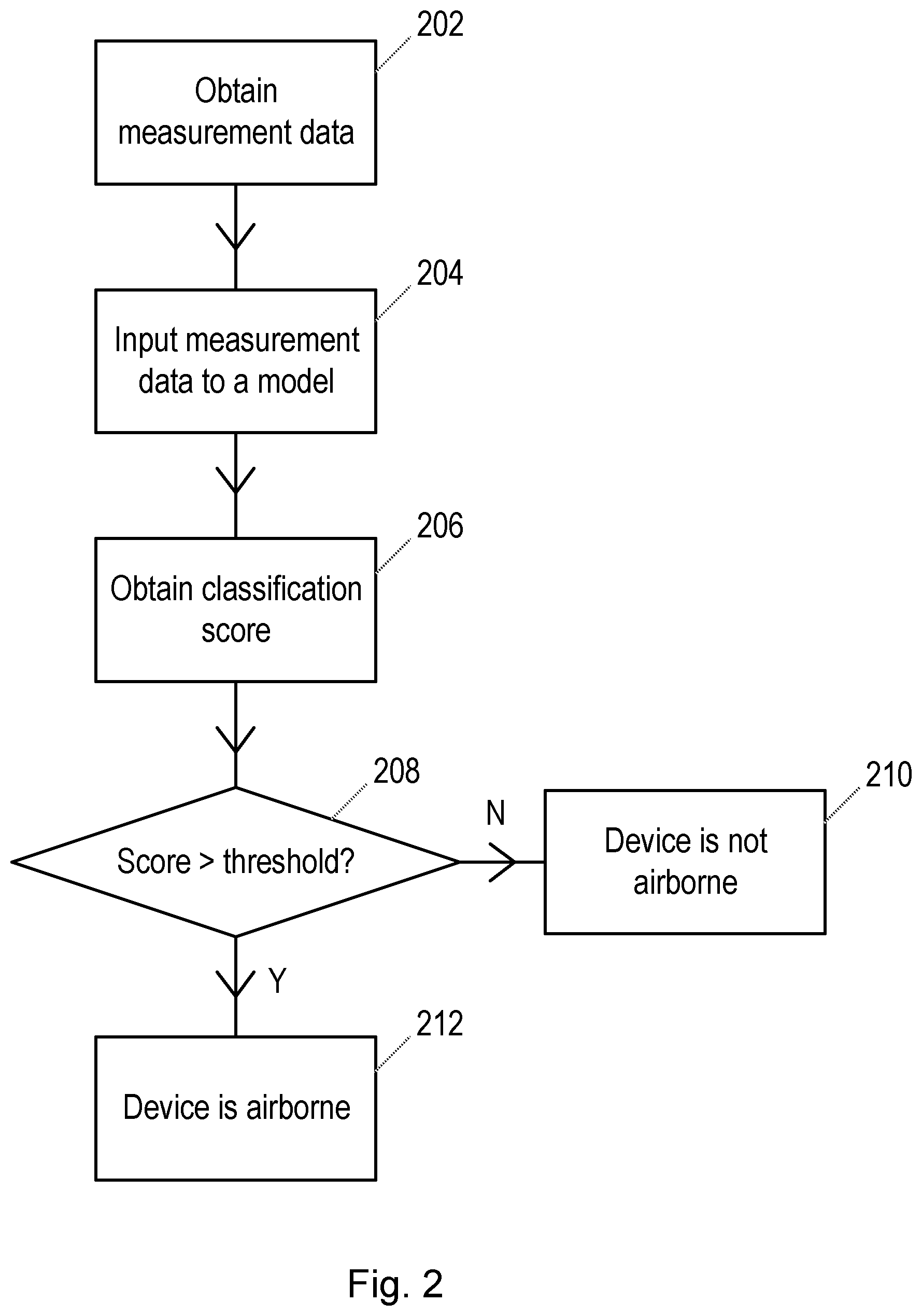 Patent US12316429 Figure 2 – Methods and apparatus and machine-readable media relating to airborne wireless devices