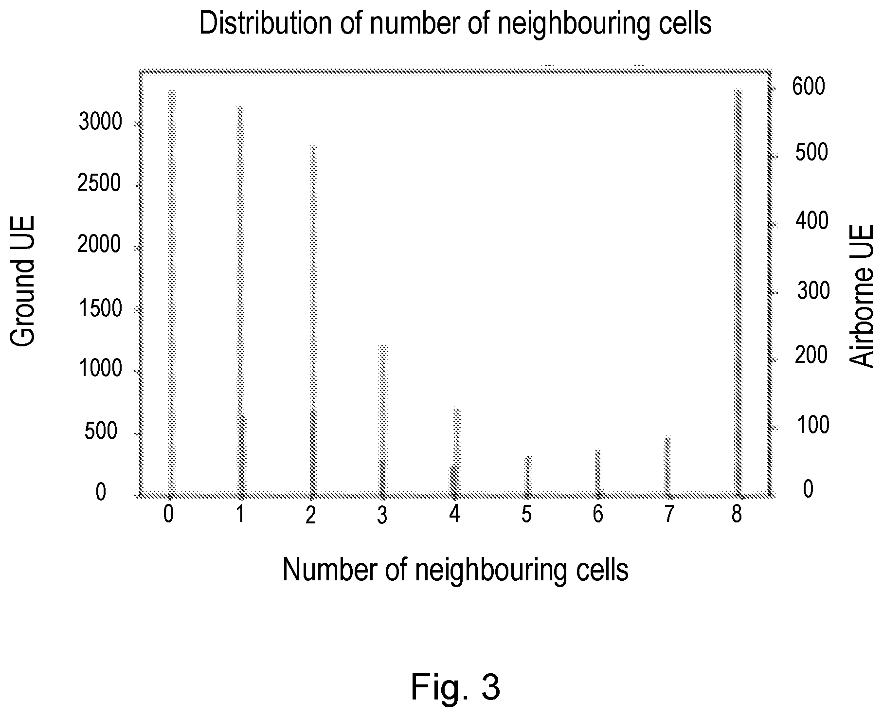 Patent US12316429 Figure 3 – Methods and apparatus and machine-readable media relating to airborne wireless devices