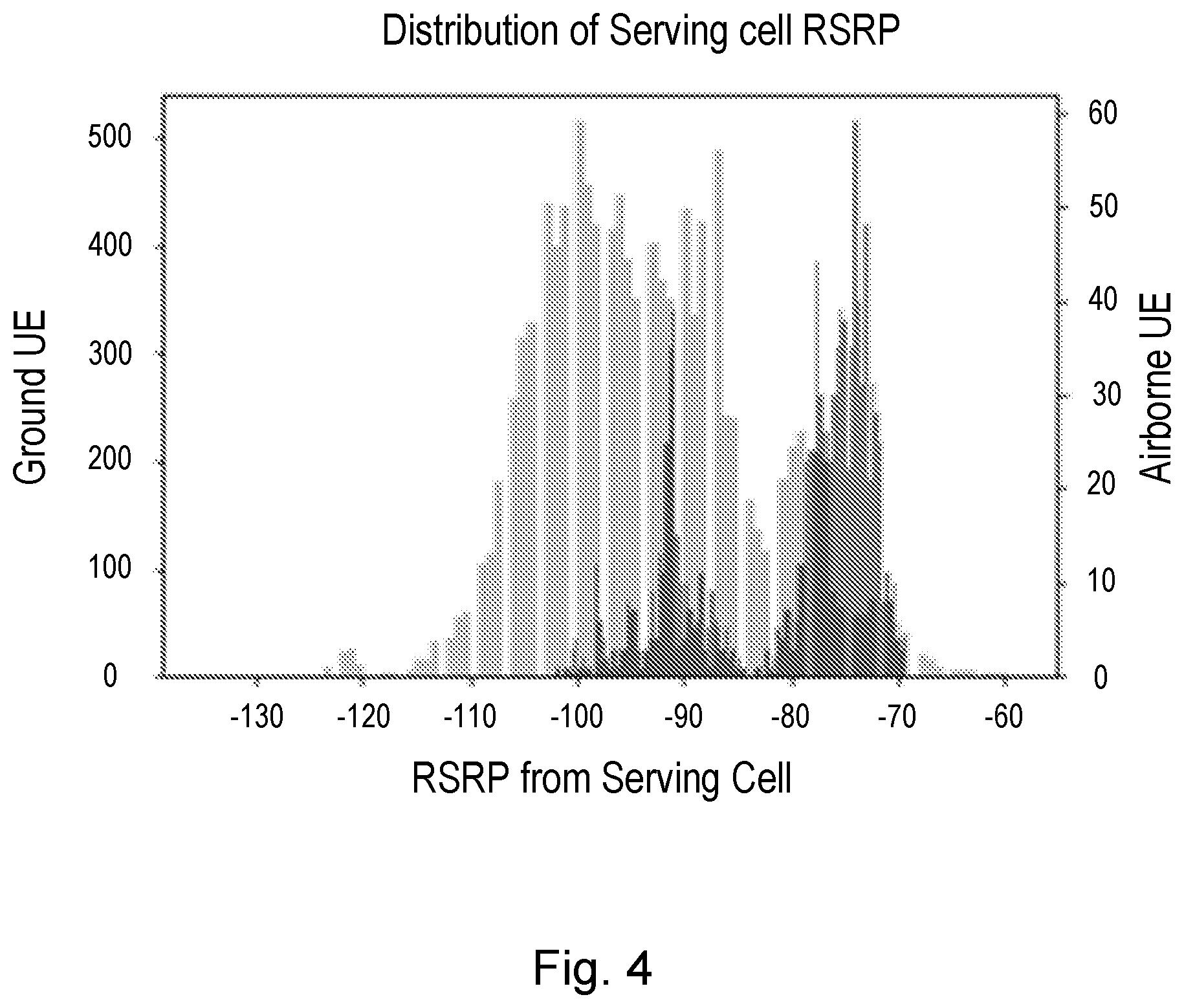 Patent US12316429 Figure 4 – Methods and apparatus and machine-readable media relating to airborne wireless devices