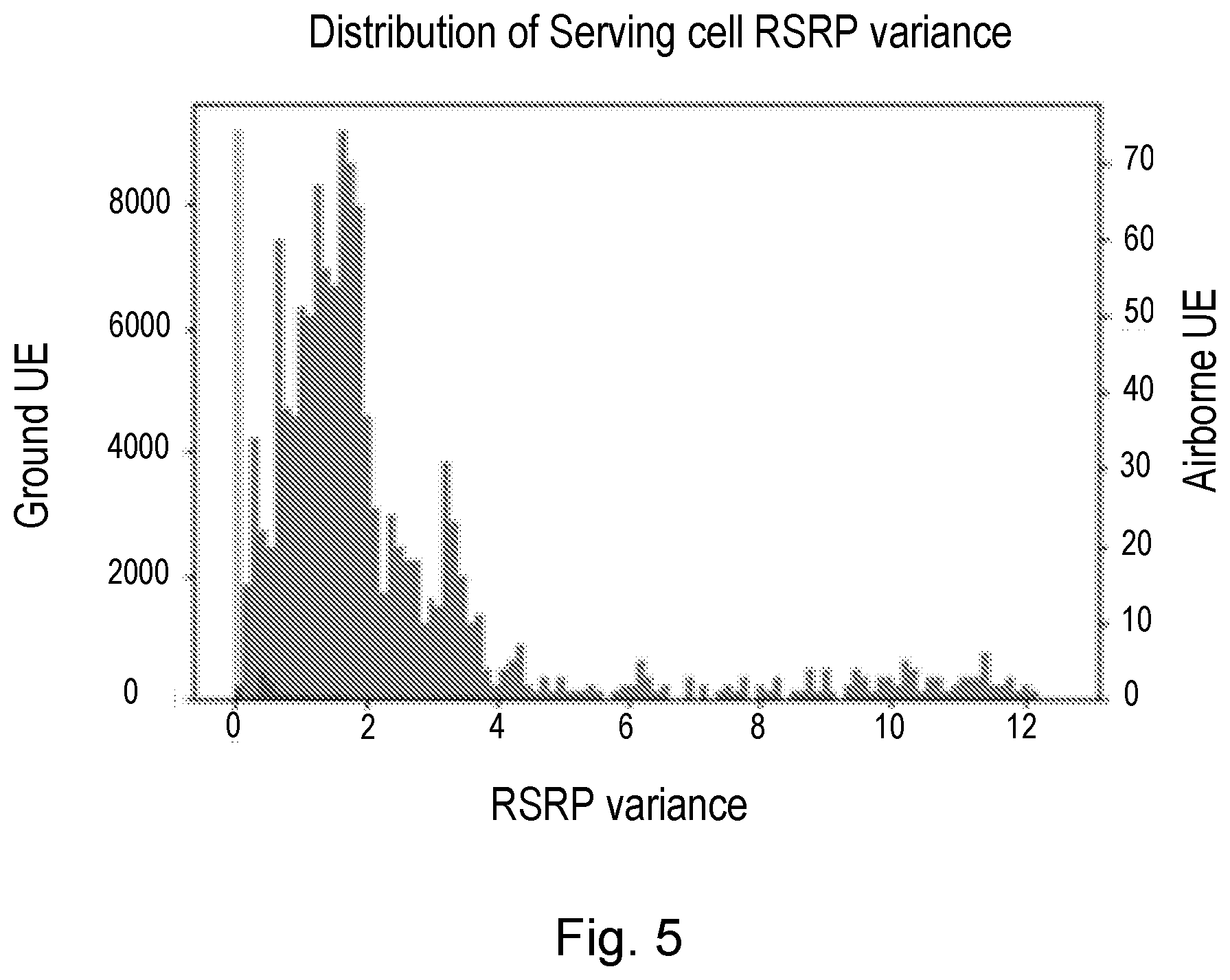 Patent US12316429 Figure 5 – Methods and apparatus and machine-readable media relating to airborne wireless devices