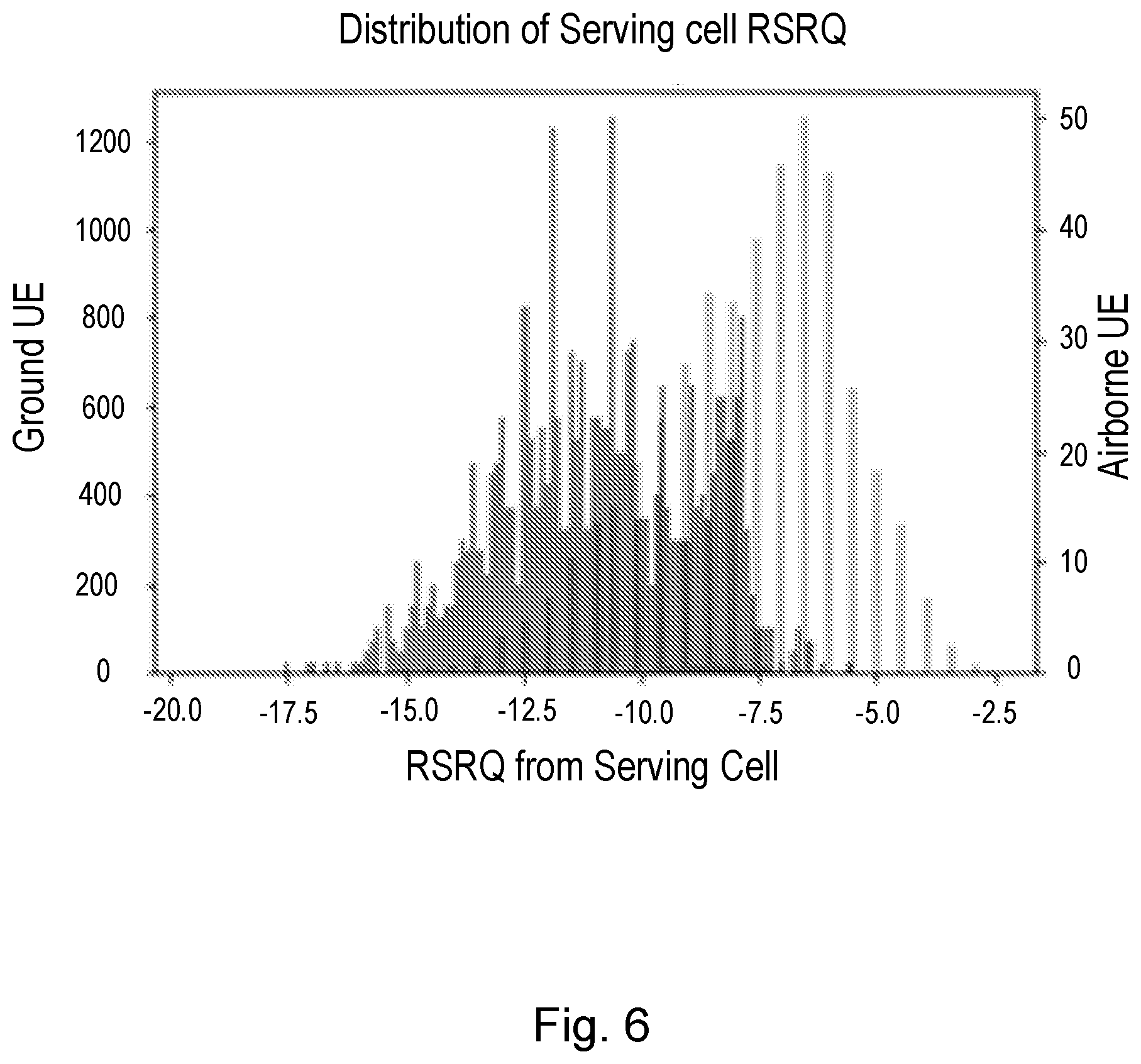 Patent US12316429 Figure 6 – Methods and apparatus and machine-readable media relating to airborne wireless devices