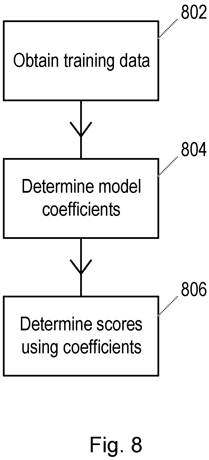 Patent US12316429 Figure 8 – Methods and apparatus and machine-readable media relating to airborne wireless devices