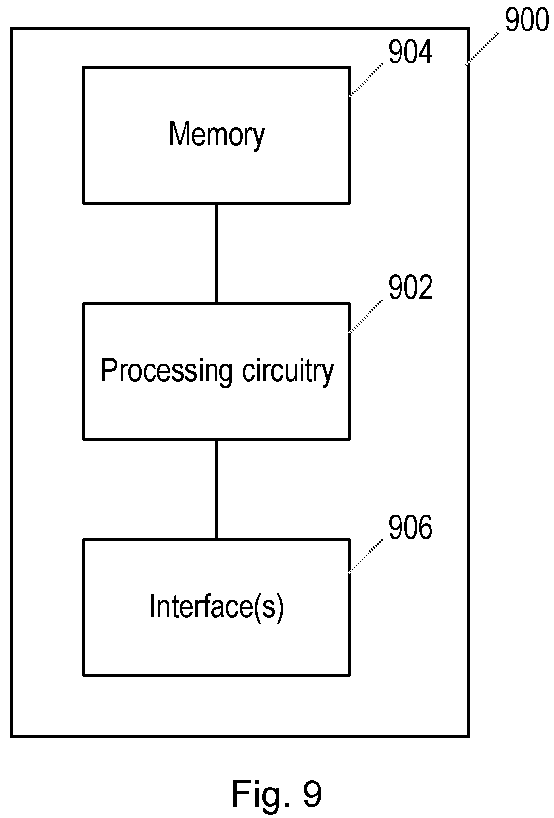 Patent US12316429 Figure 9 – Methods and apparatus and machine-readable media relating to airborne wireless devices