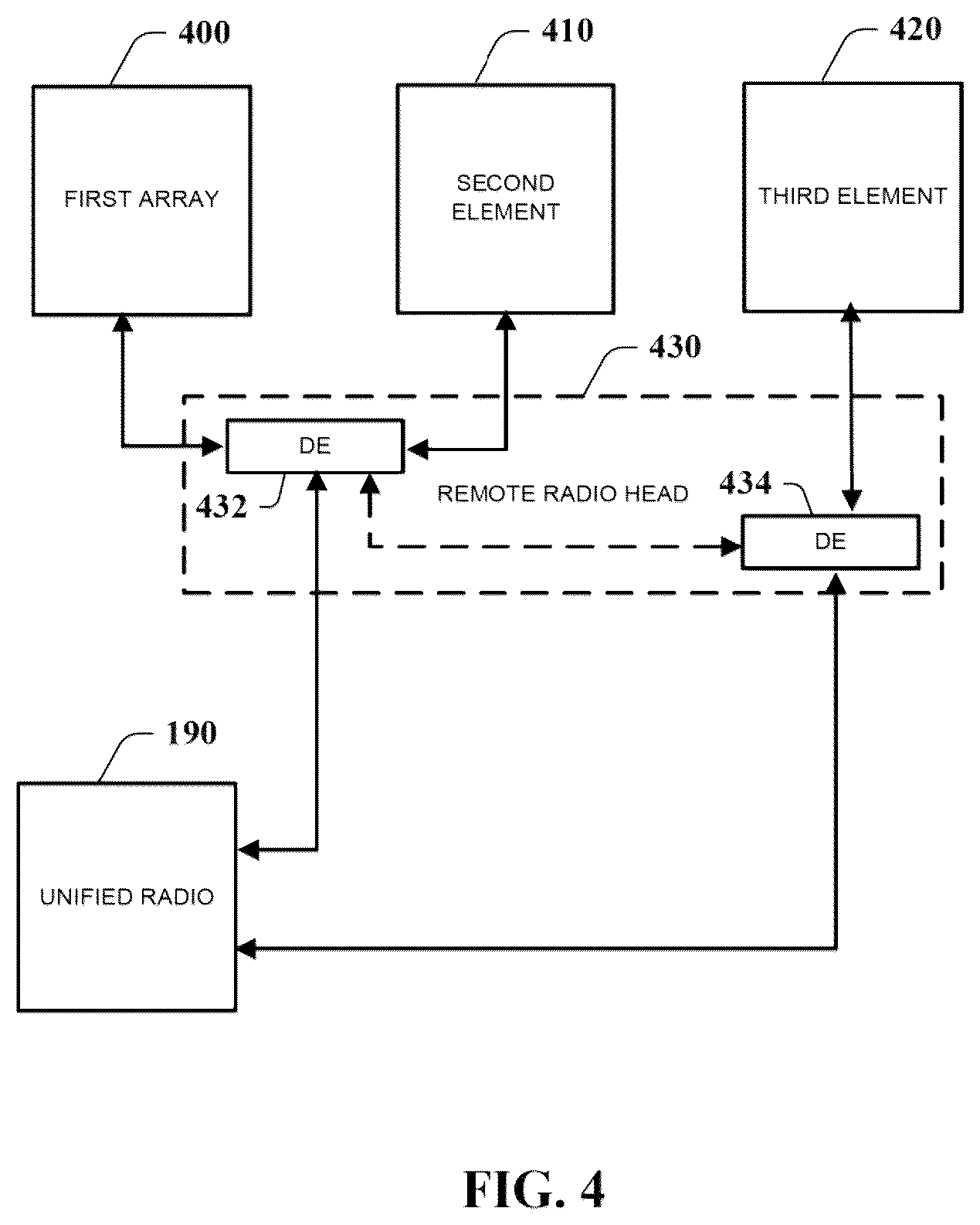 Patent US12316430 Figure 4 – Unified radio solution