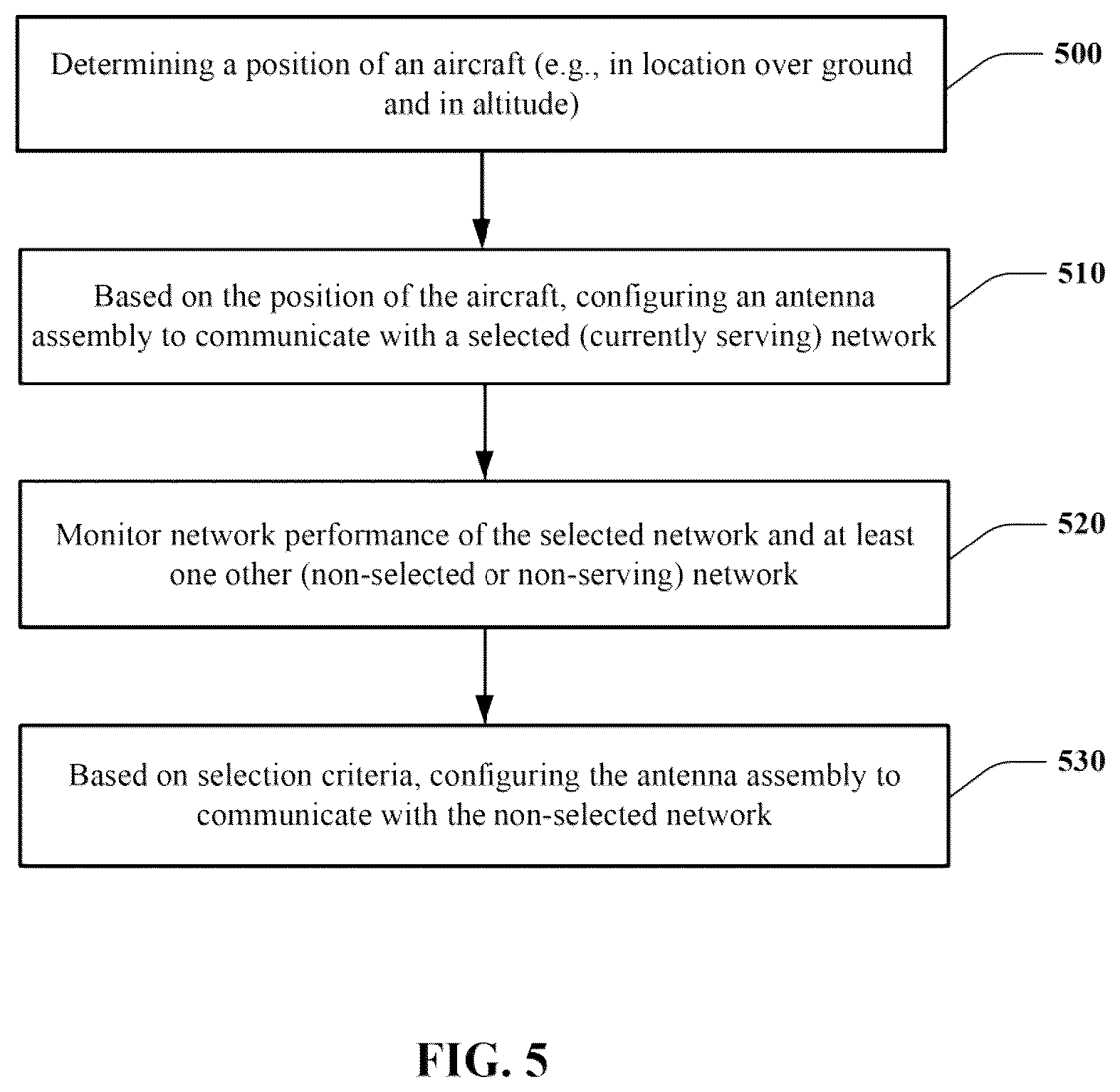 Patent US12316430 Figure 5 – Unified radio solution