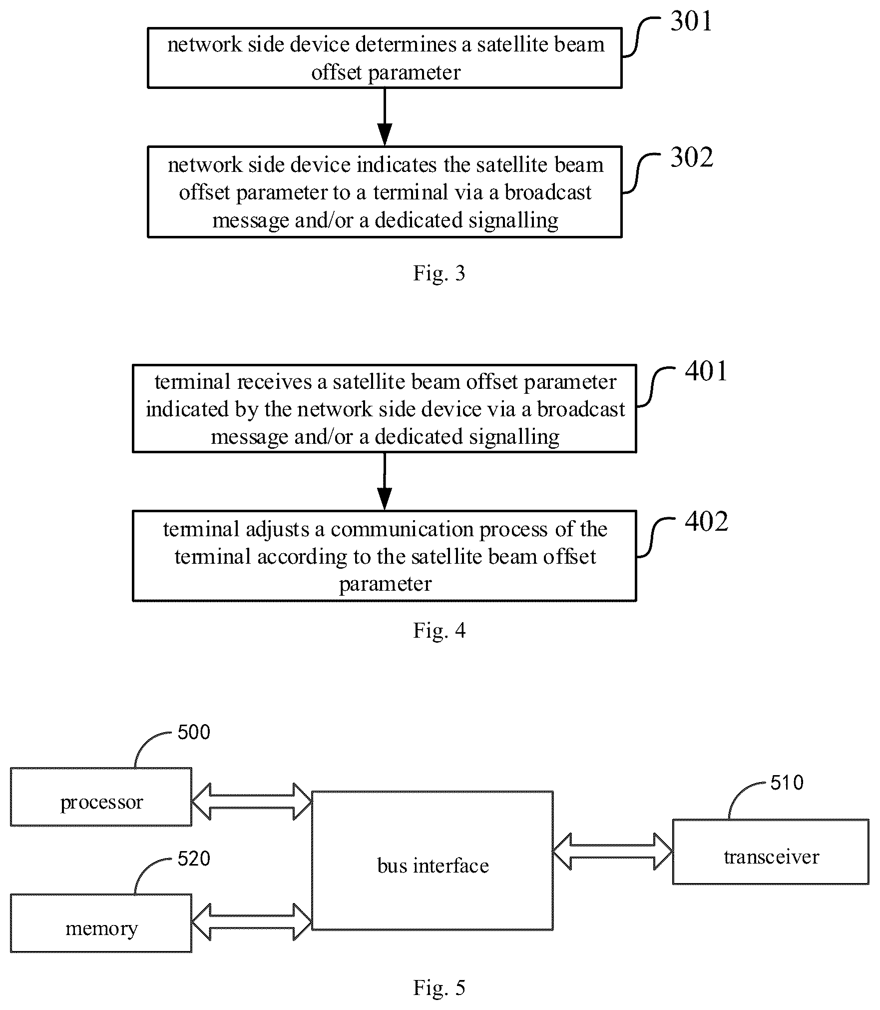Patent US12316431 Figure 2 – Satellite beam offset processing method, device and medium