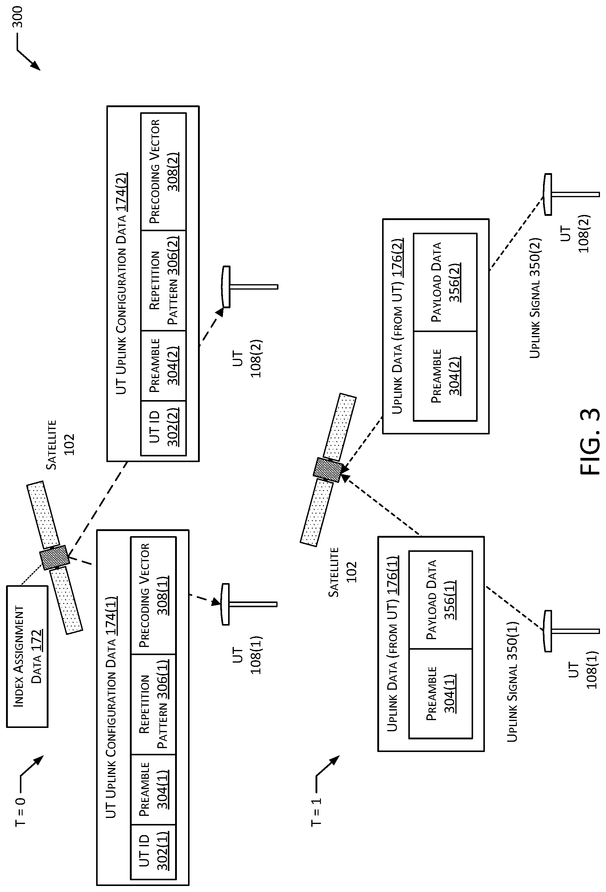 Patent US12316433 Figure 3 – System for grant-free transmissions