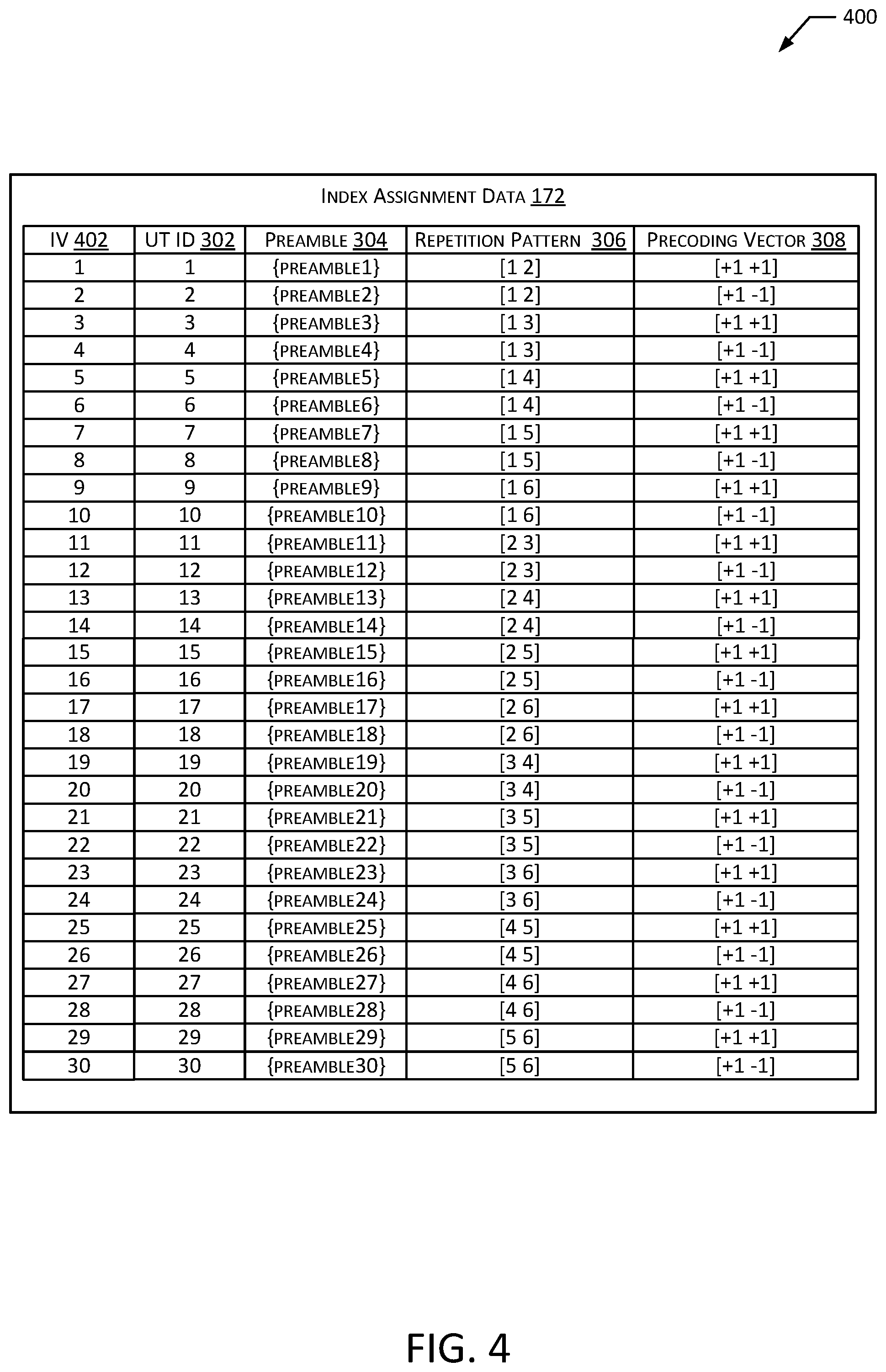 Patent US12316433 Figure 4 – System for grant-free transmissions