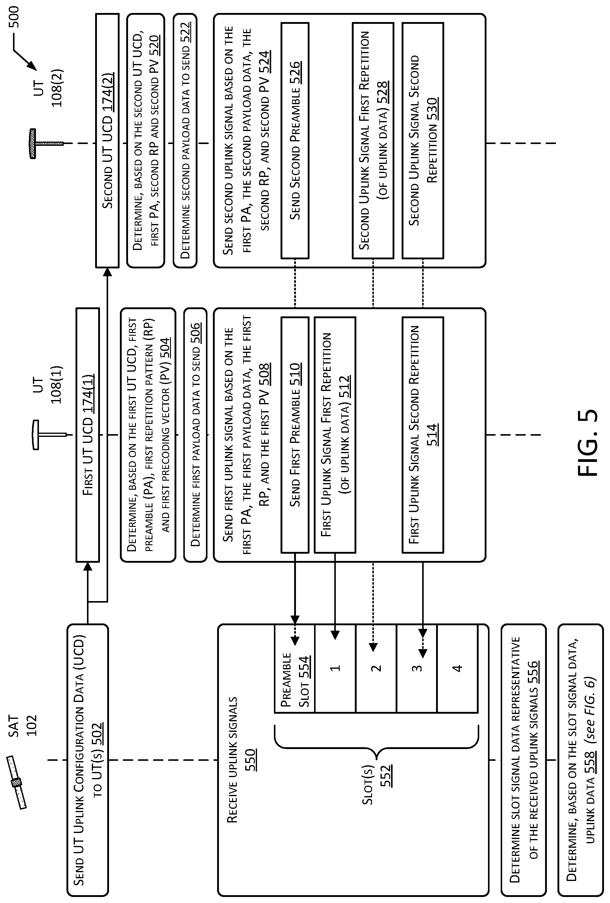 Patent US12316433 Figure 5 – System for grant-free transmissions