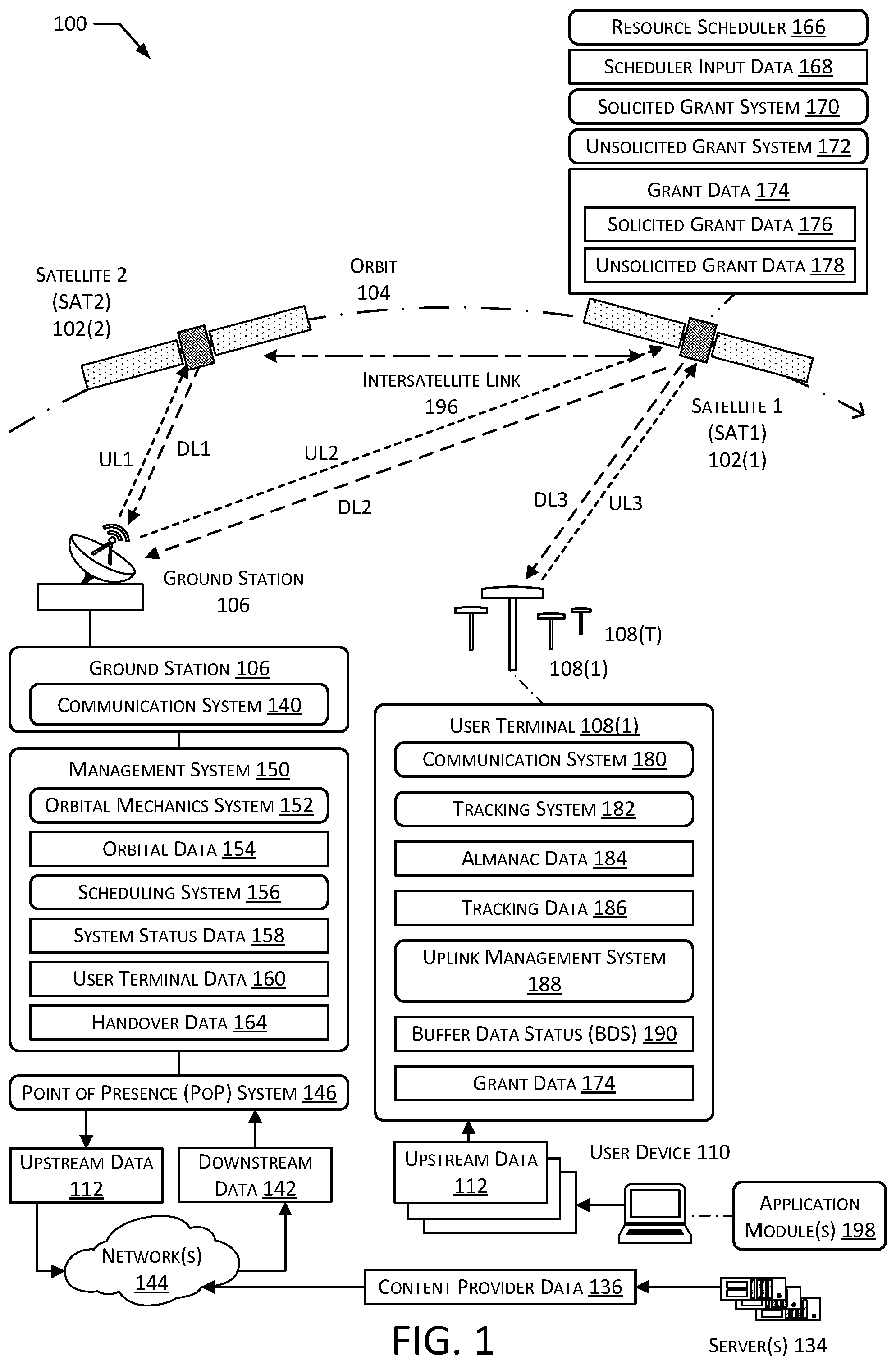 Patent US12316434 Figure 1 – System for allocation of unsolicited grants to access satellite uplink