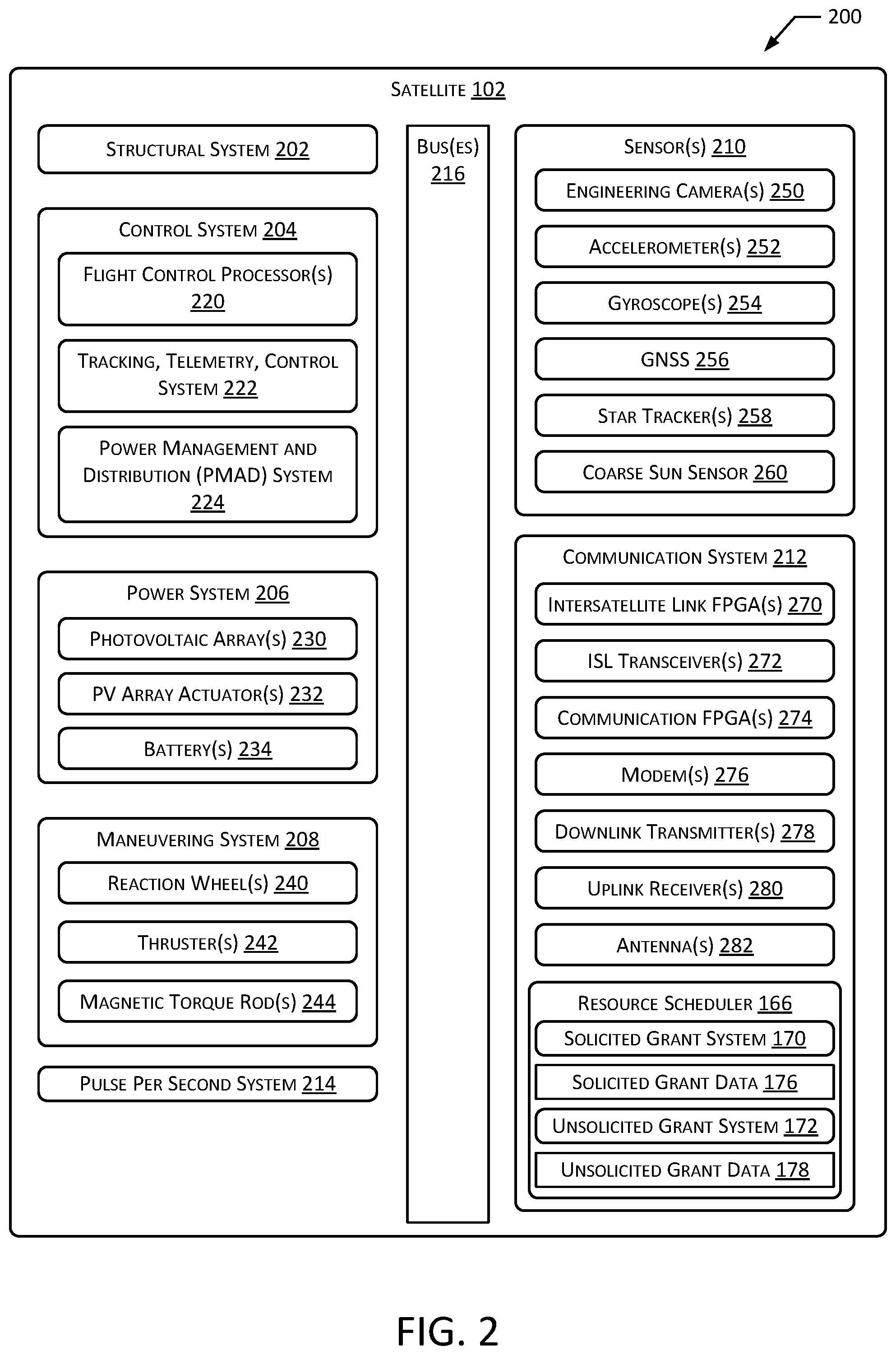 Patent US12316434 Figure 2 – System for allocation of unsolicited grants to access satellite uplink