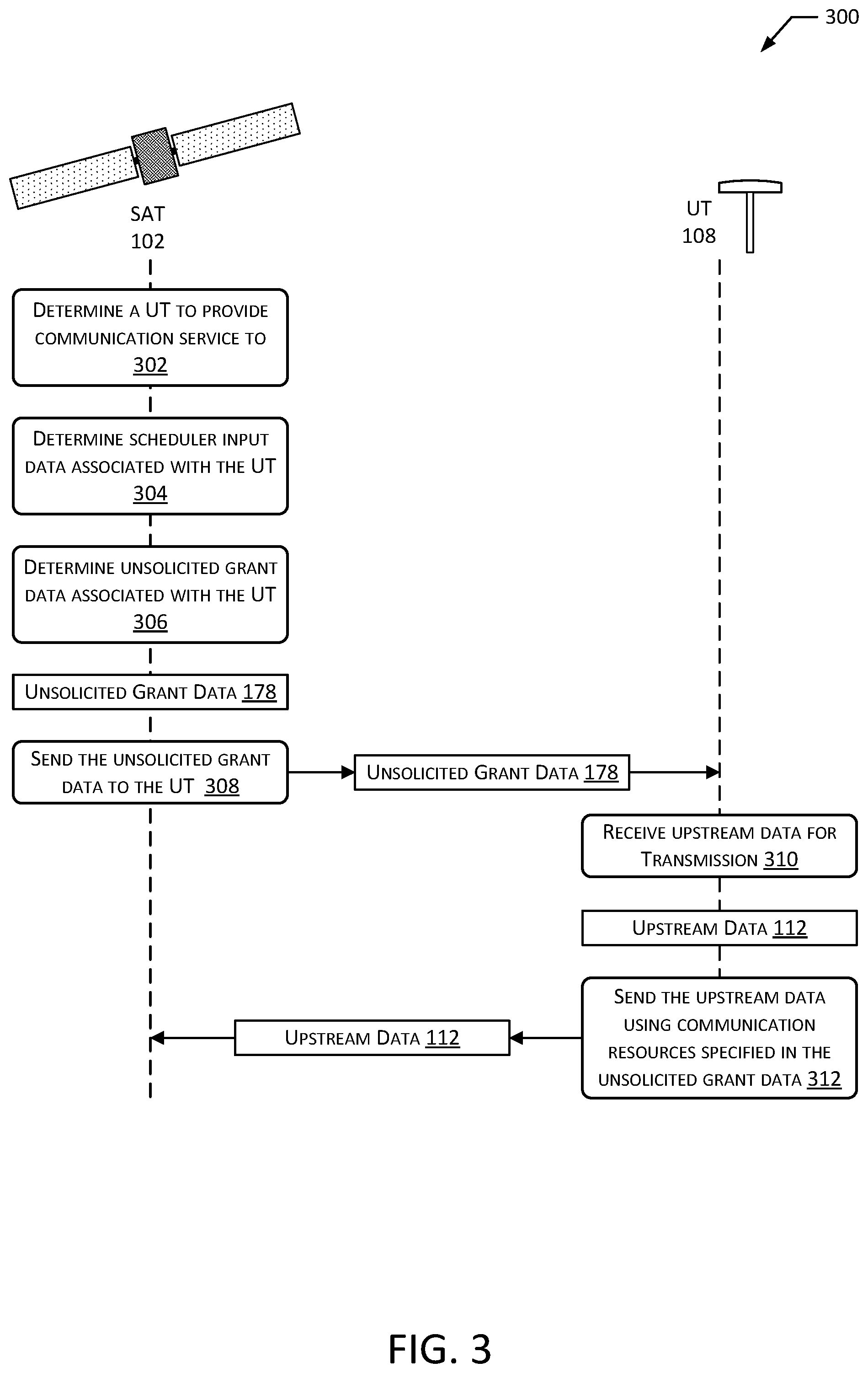 Patent US12316434 Figure 3 – System for allocation of unsolicited grants to access satellite uplink
