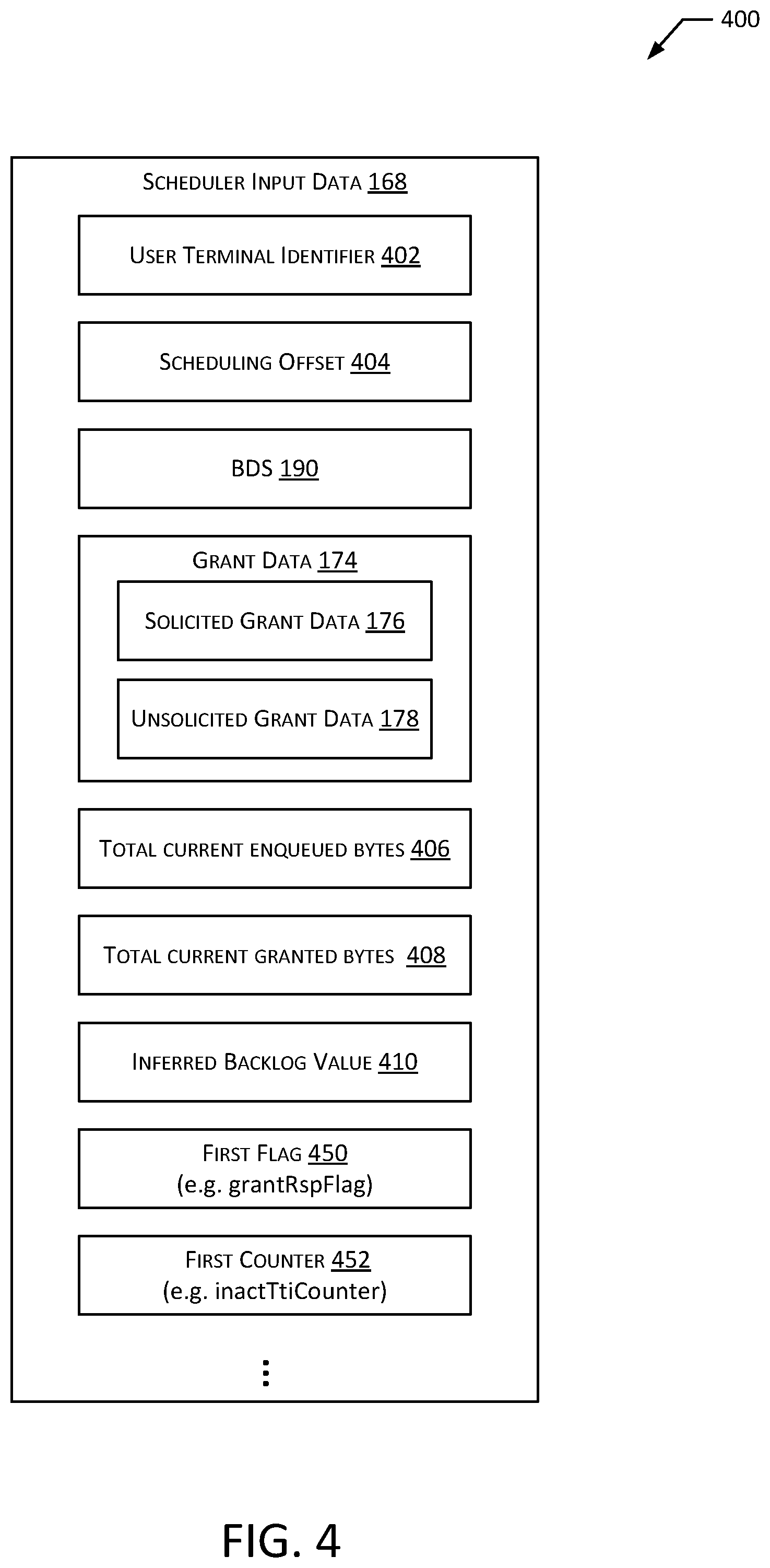 Patent US12316434 Figure 4 – System for allocation of unsolicited grants to access satellite uplink
