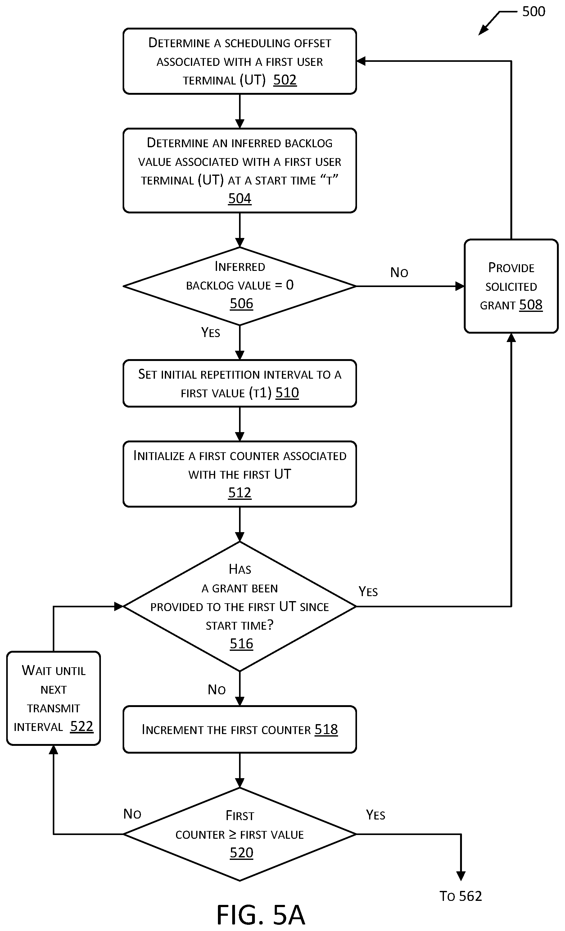 Patent US12316434 Figure 5 – System for allocation of unsolicited grants to access satellite uplink