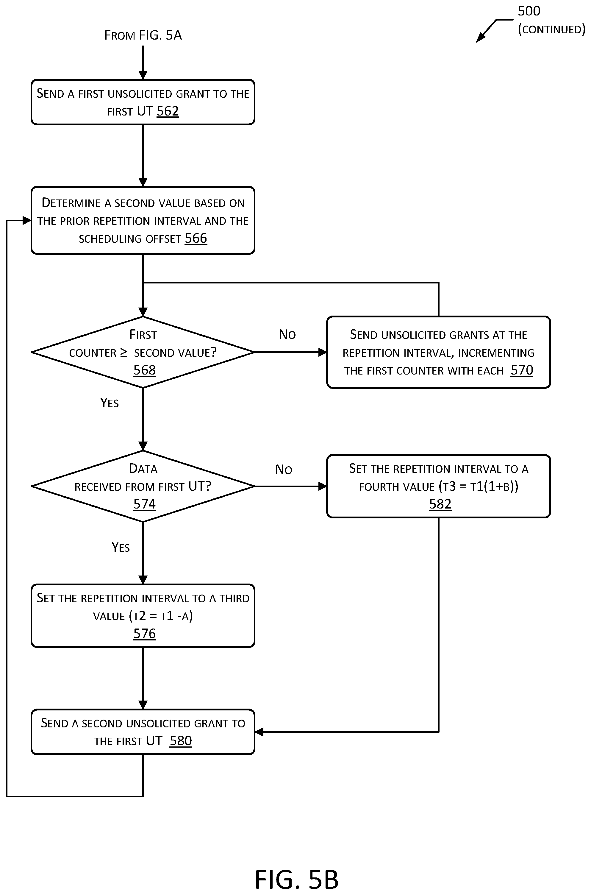 Patent US12316434 Figure 6 – System for allocation of unsolicited grants to access satellite uplink