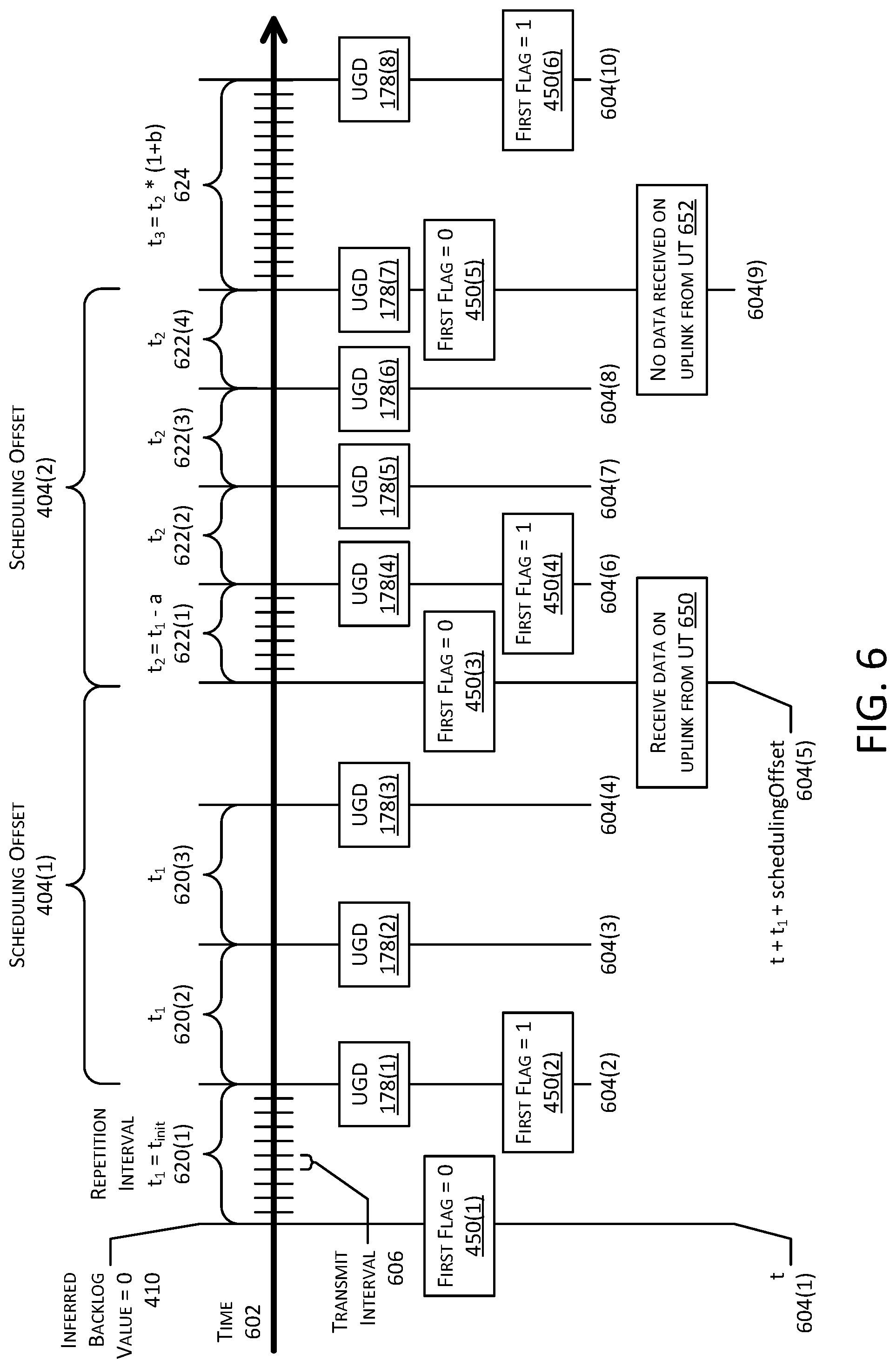 Patent US12316434 Figure 7 – System for allocation of unsolicited grants to access satellite uplink